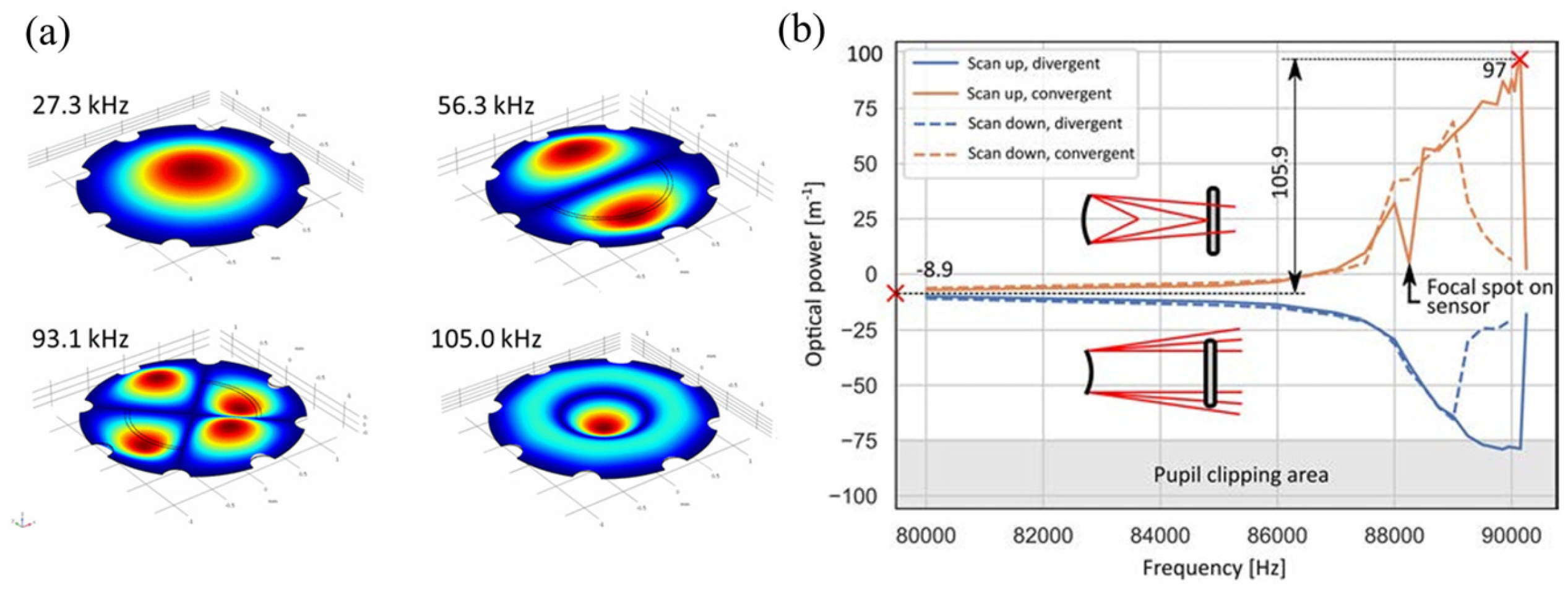 Micromachines 16 00482 g014 Micromachines 16 00482 g014