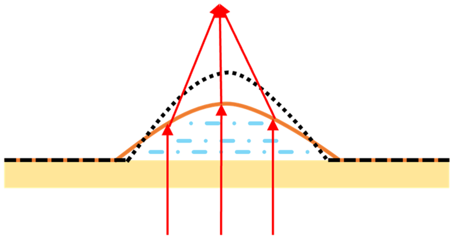 Micromachines 16 00482 g017 Micromachines 16 00482 g017