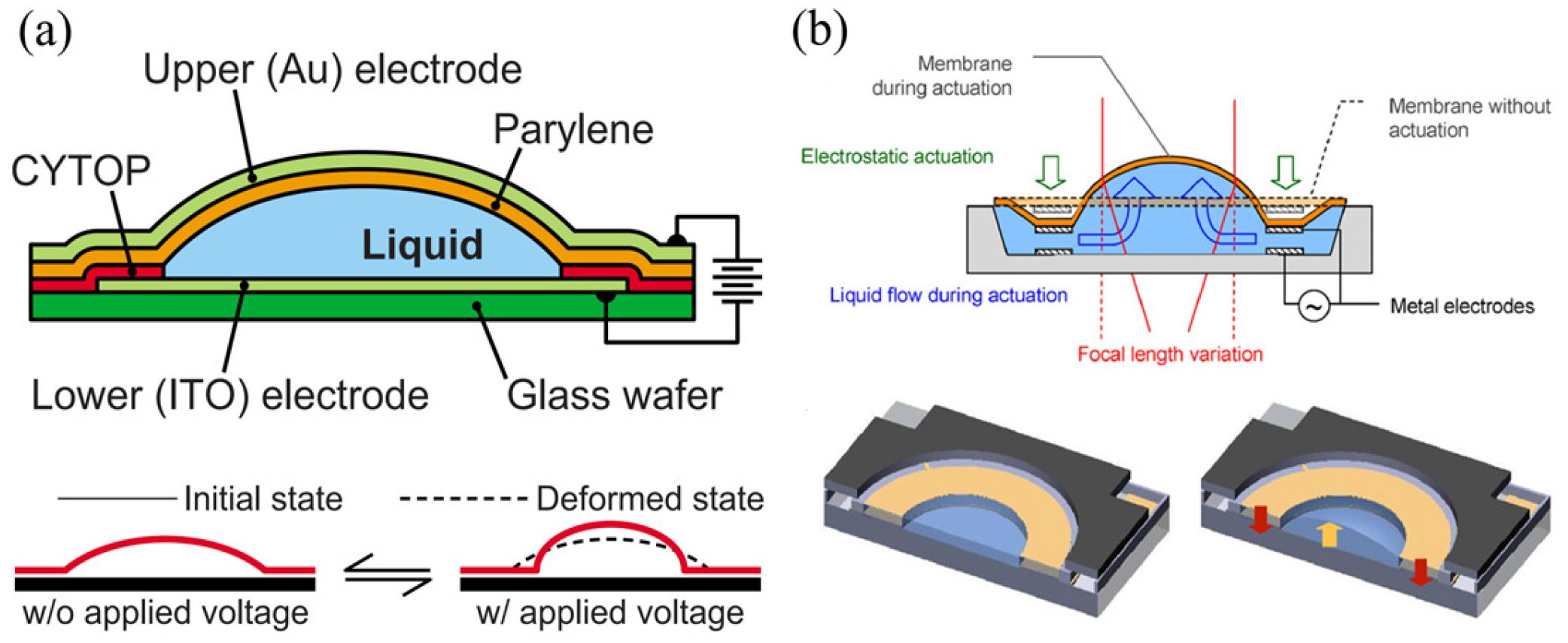 Micromachines 16 00482 g018 Micromachines 16 00482 g018
