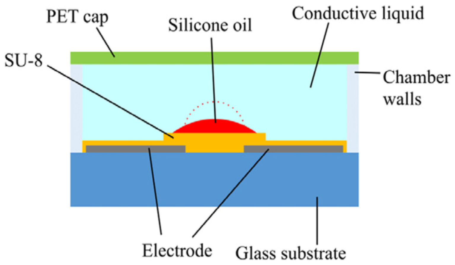 Micromachines 16 00482 g019 Micromachines 16 00482 g019