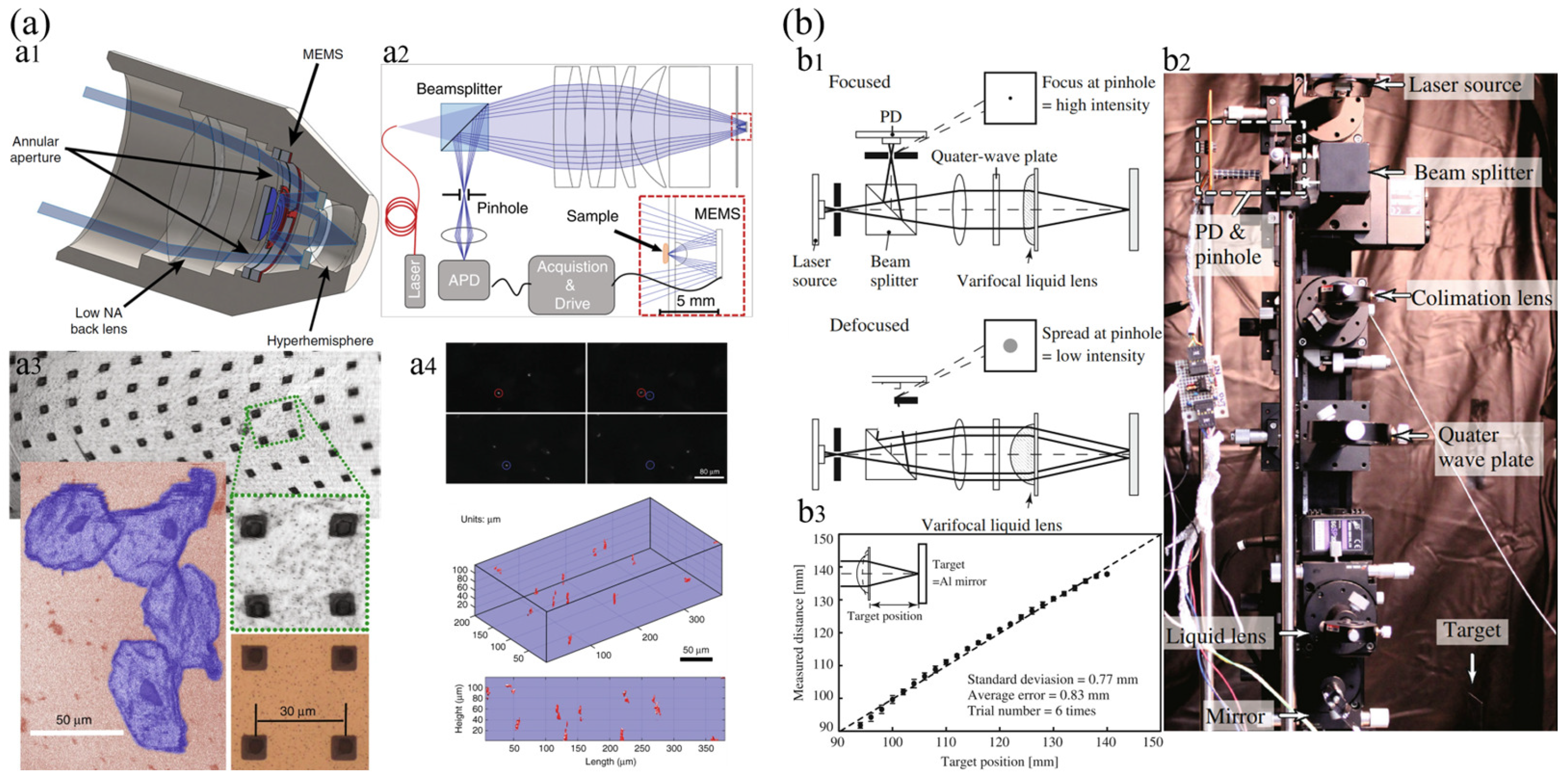 Micromachines 16 00482 g024 Micromachines 16 00482 g024
