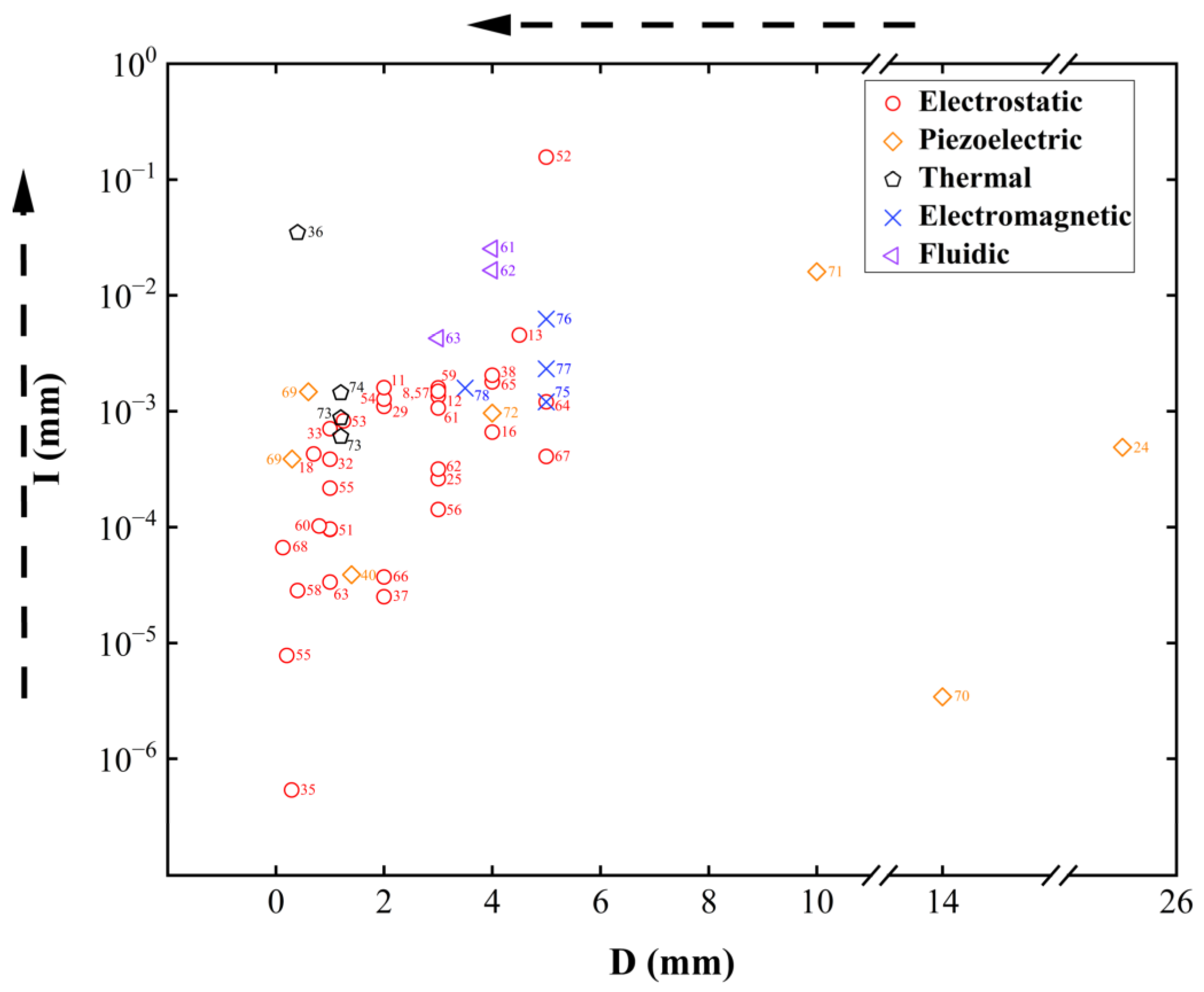 Micromachines 16 00482 g027 Micromachines 16 00482 g027