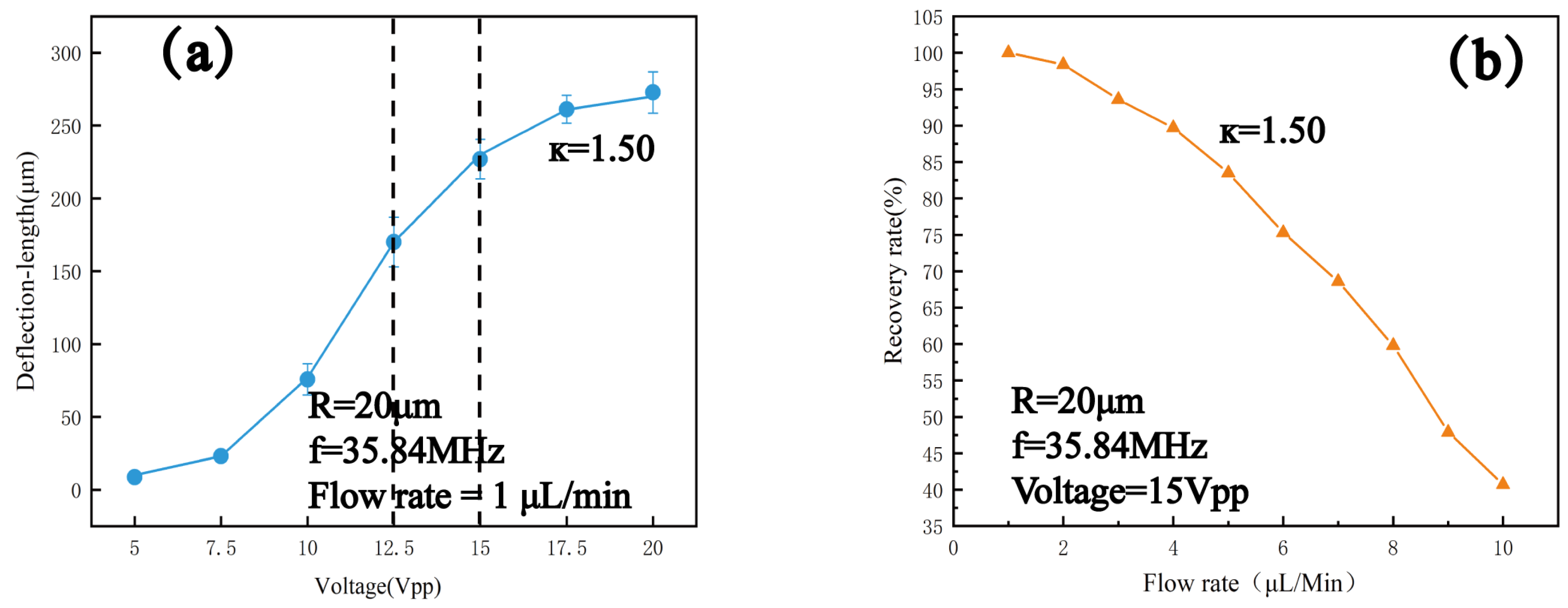 A Slanted-Finger Interdigitated Transducer Microfluidic Device for ...