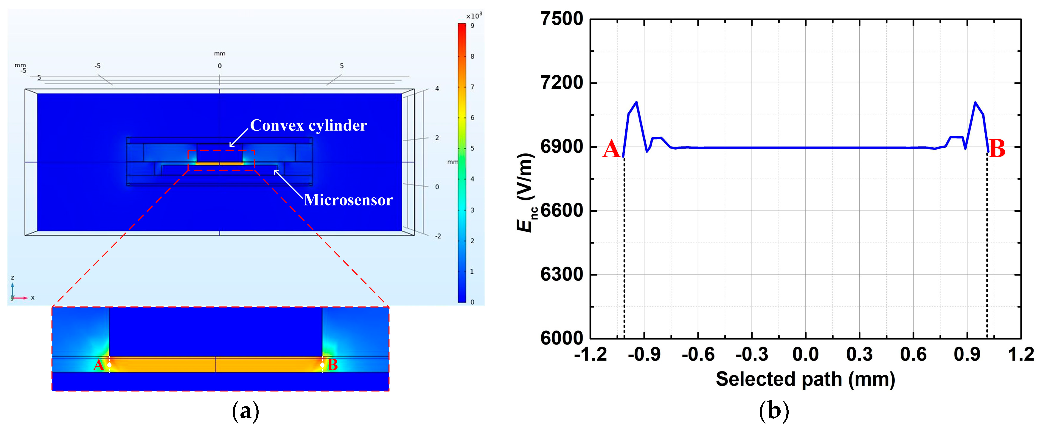 Micromachines 16 00484 g007
