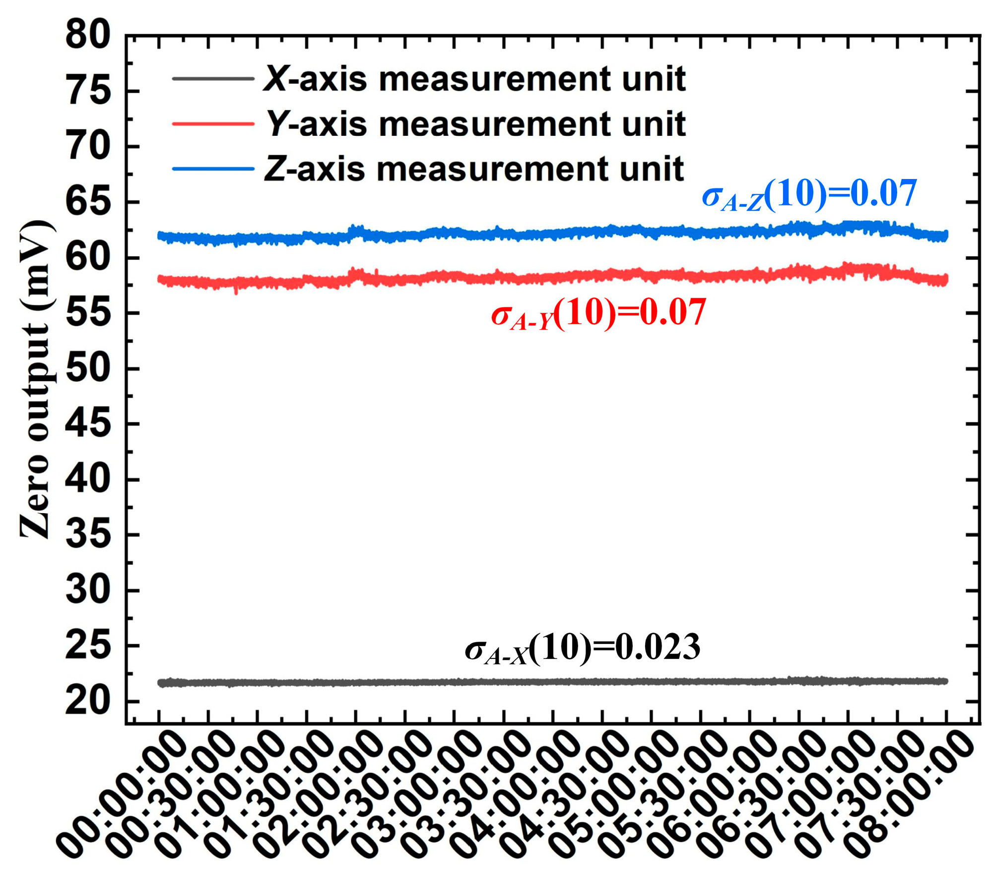 Micromachines 16 00484 g016