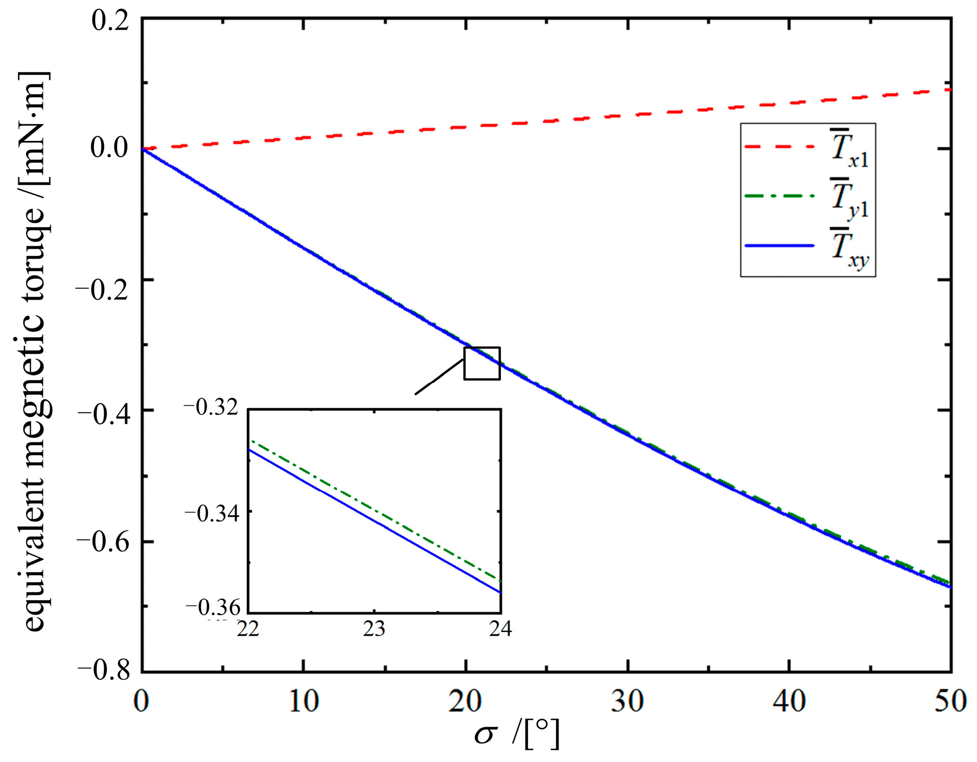 Micromachines 16 00485 g005