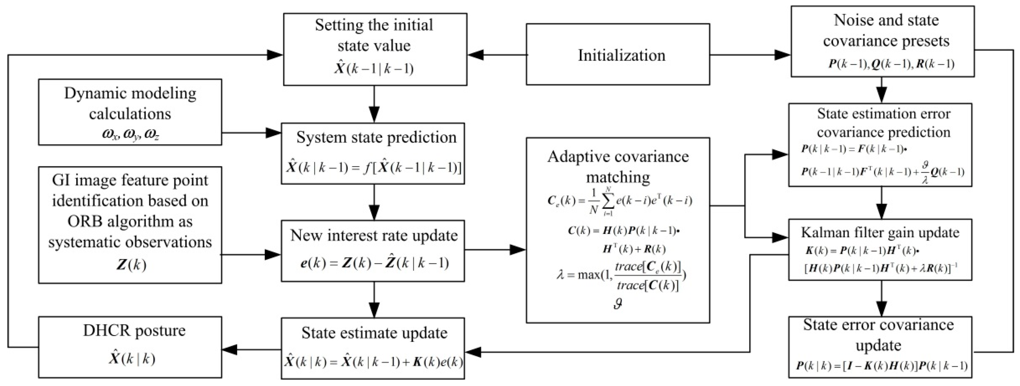 Micromachines 16 00485 g011
