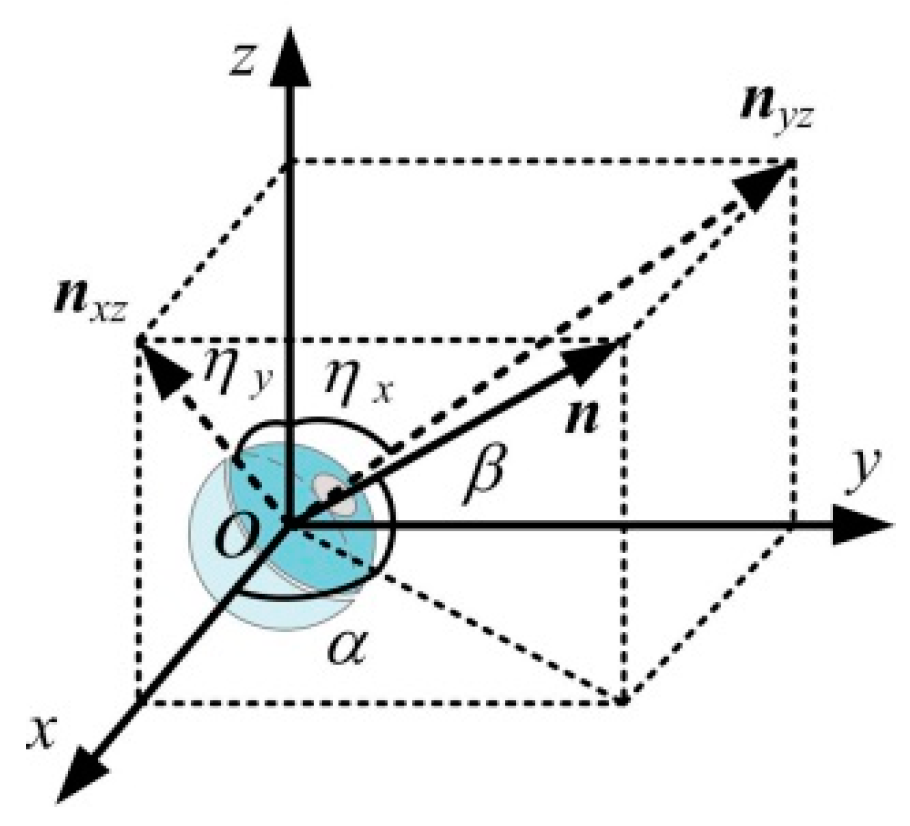 Micromachines 16 00485 g016