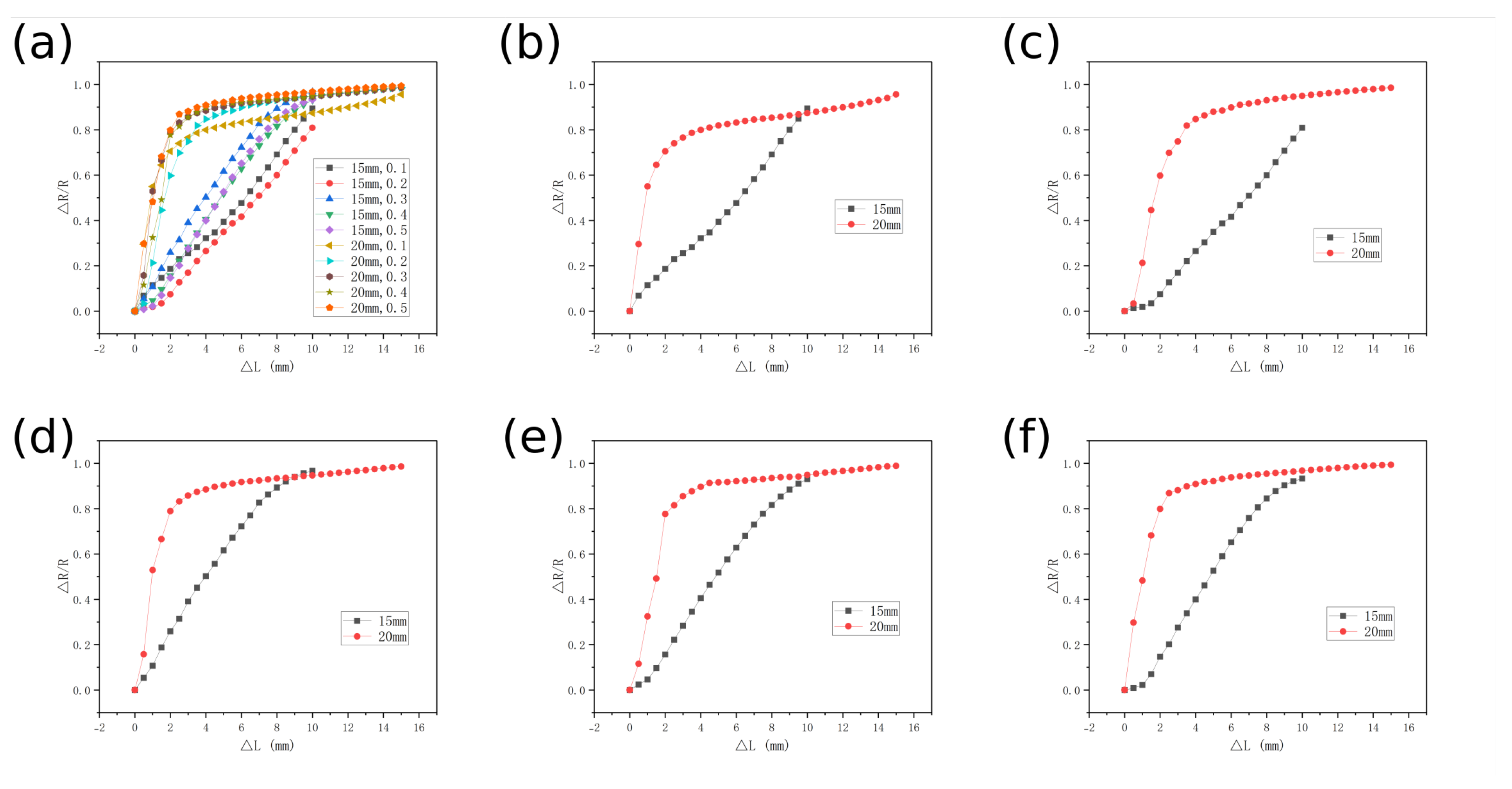 Micromachines 16 00486 g006