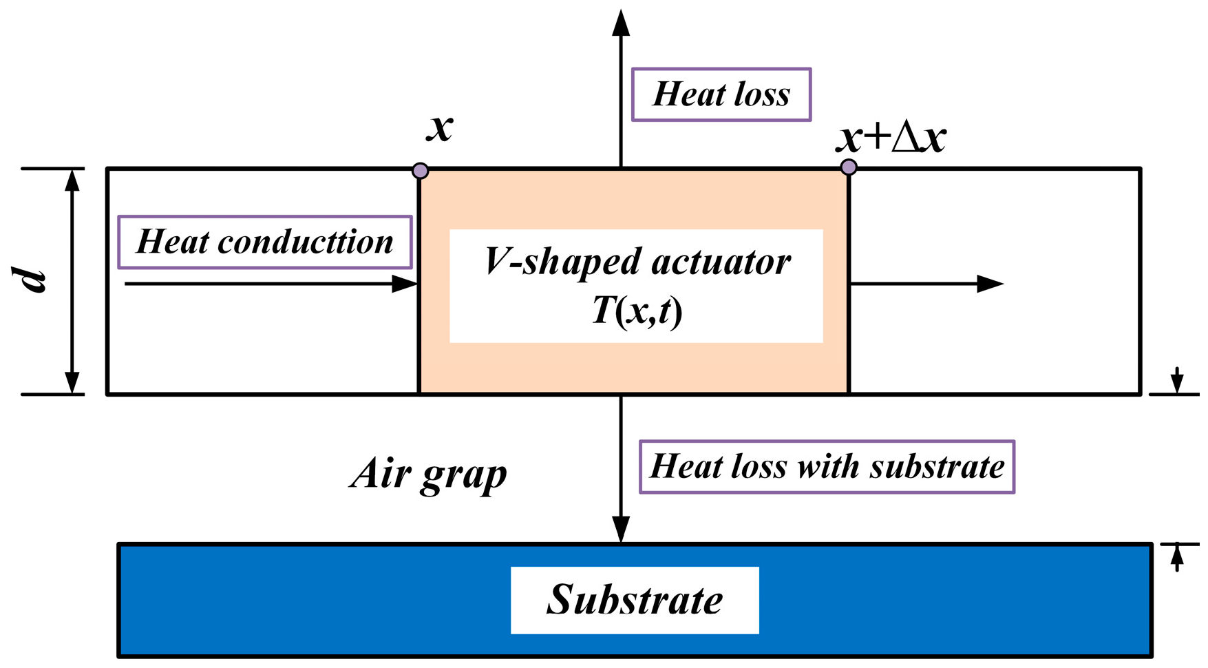 Micromachines 16 00487 g003