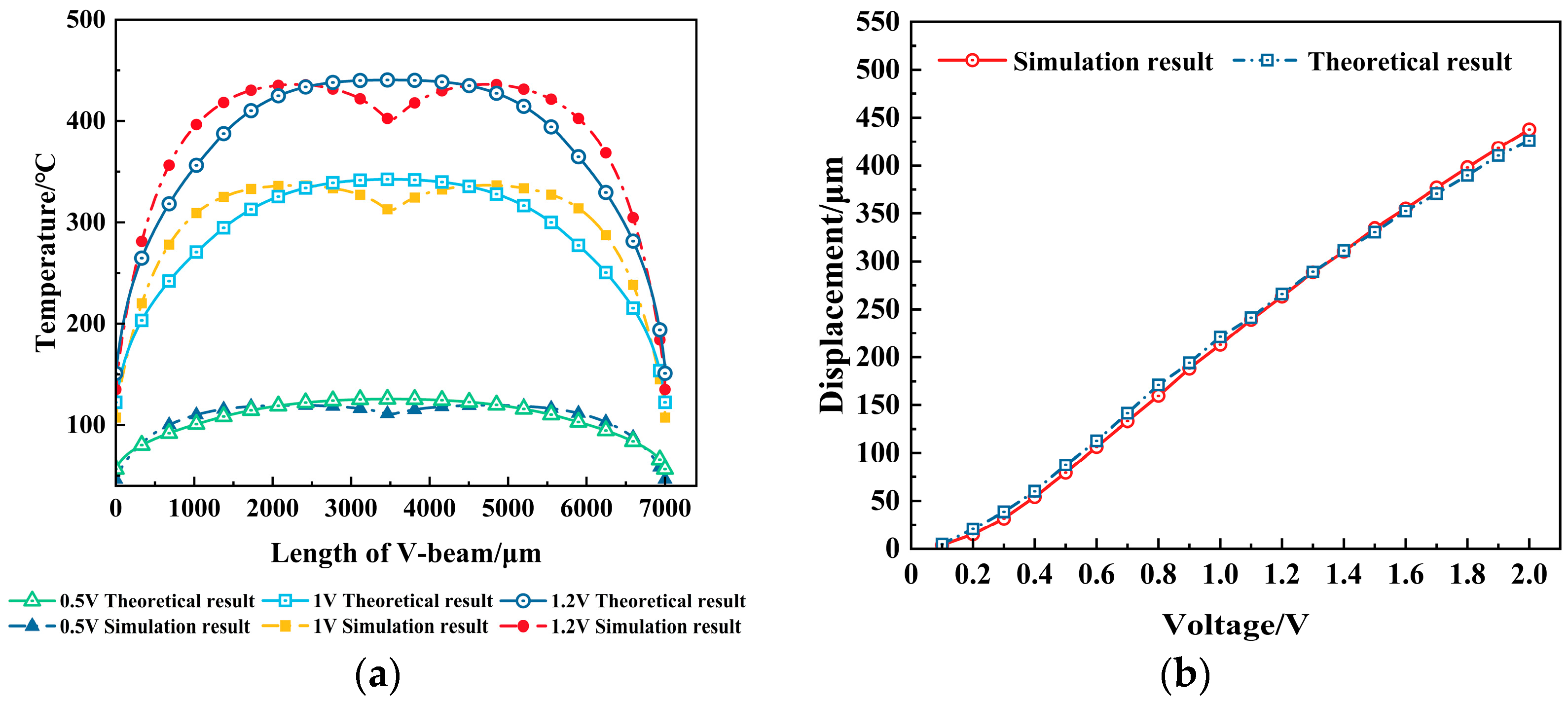 Micromachines 16 00487 g008