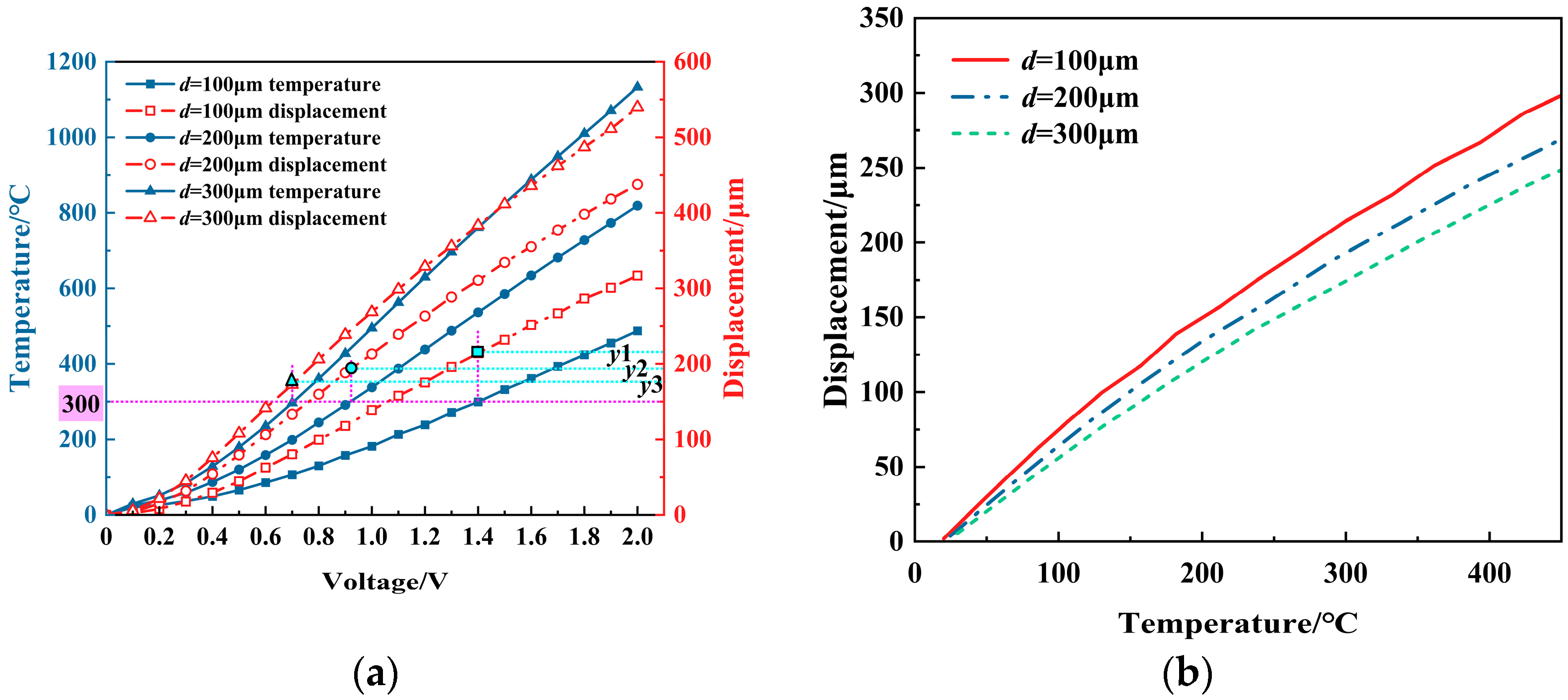 Micromachines 16 00487 g014