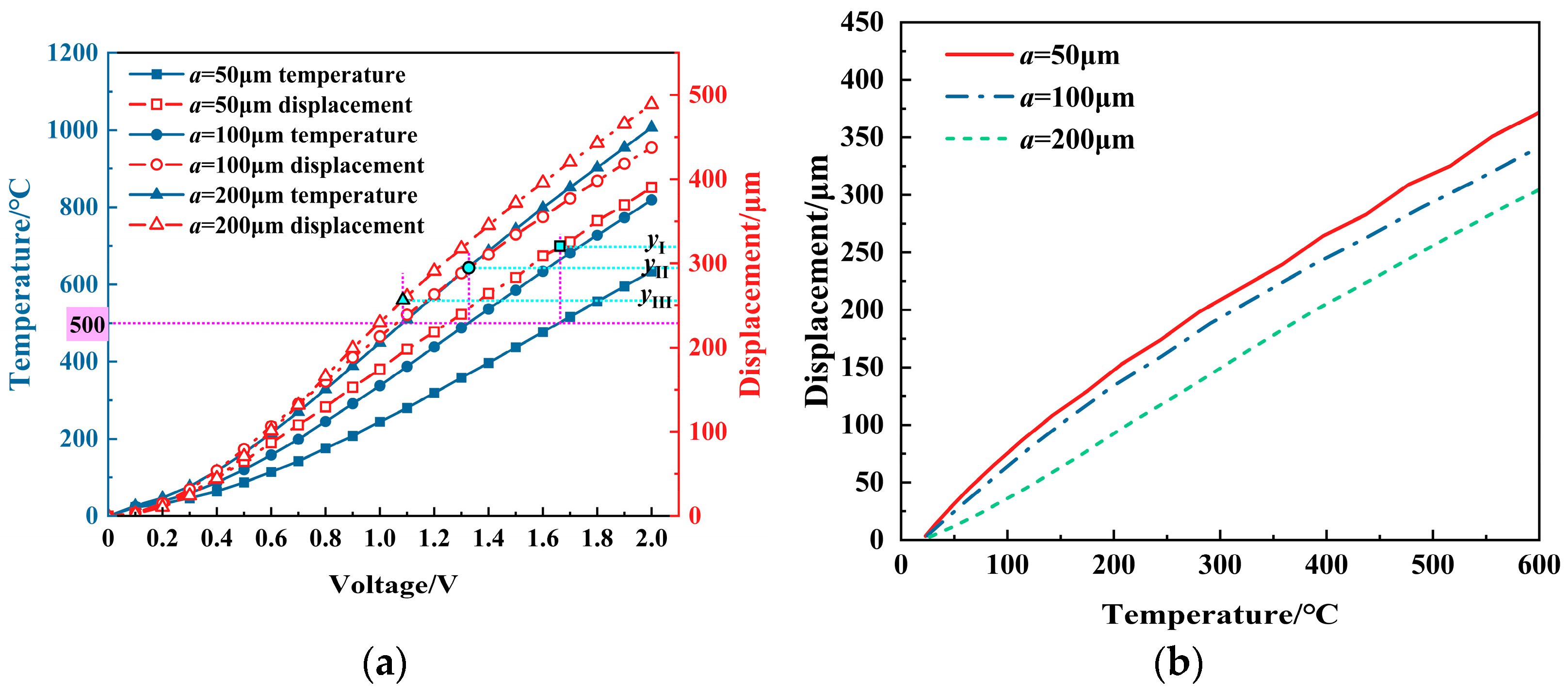 Micromachines 16 00487 g016