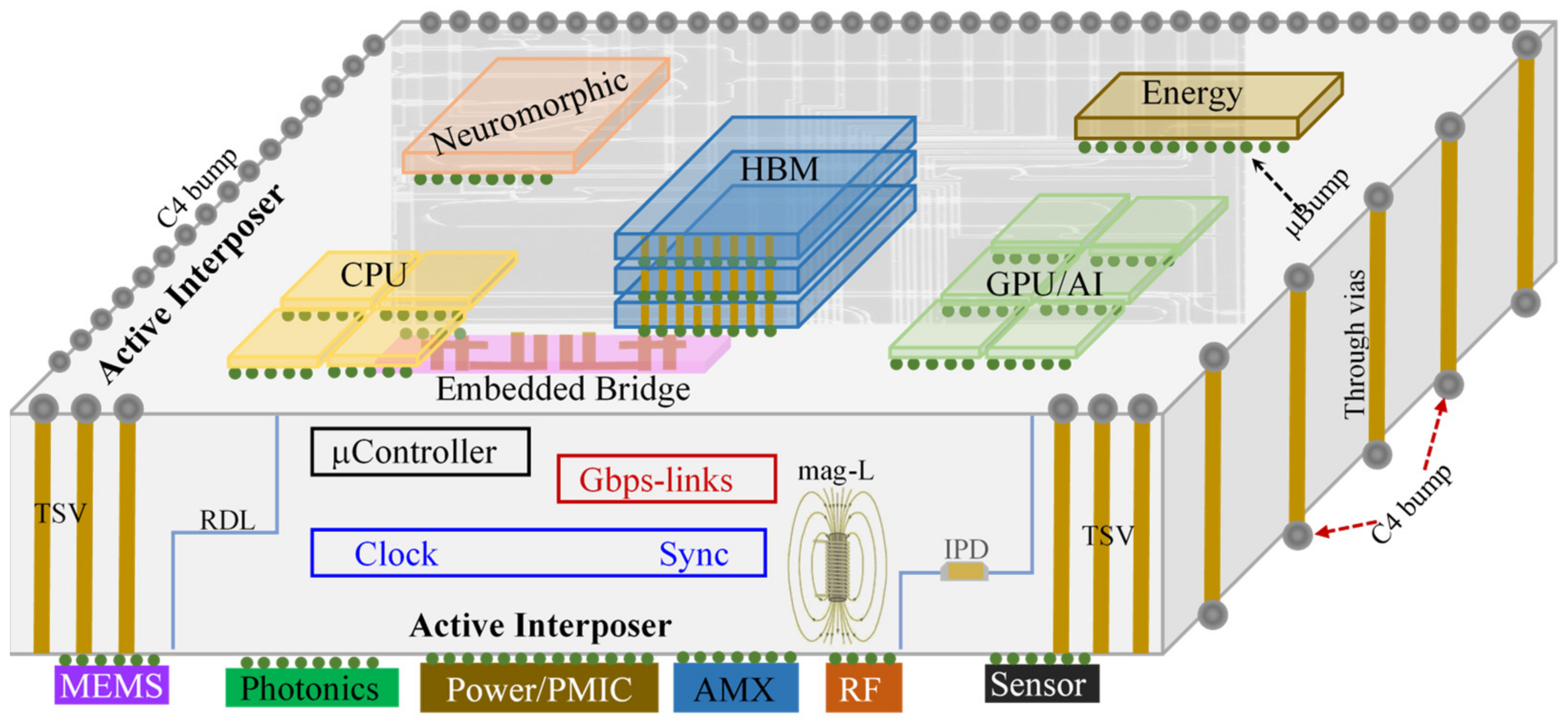 Micromachines 16 00488 g005