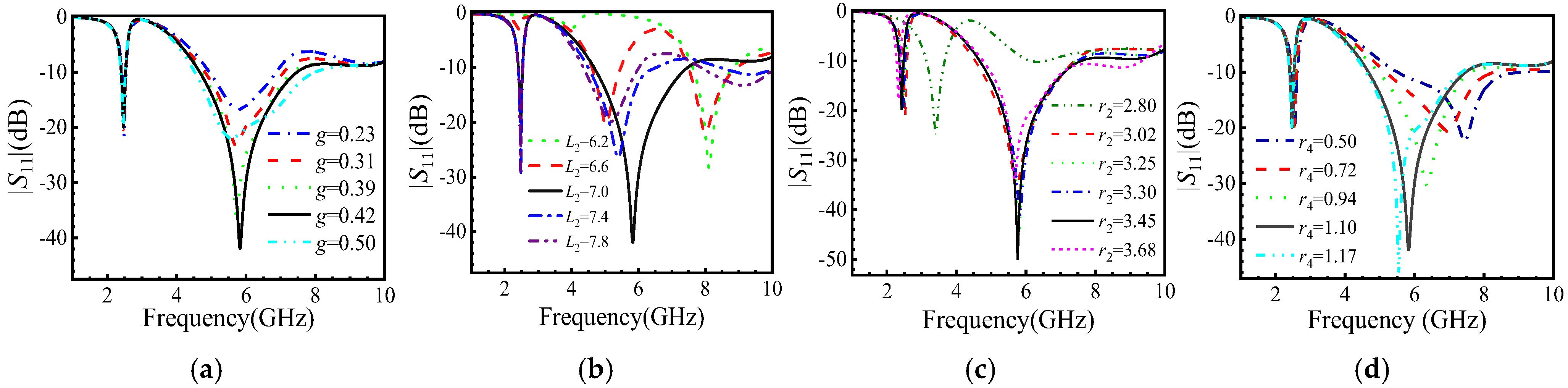 Micromachines 16 00489 g003