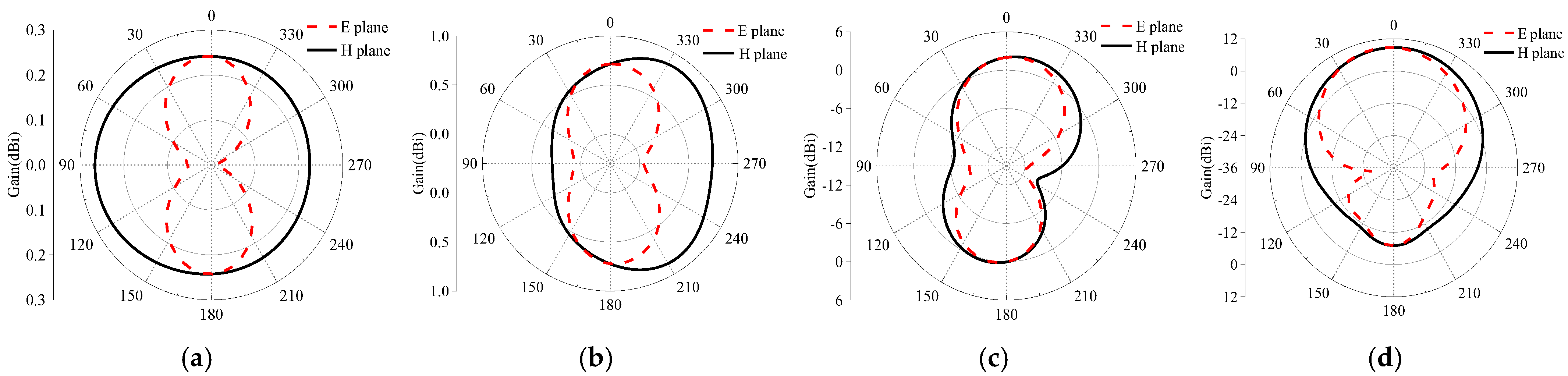 Micromachines 16 00489 g005