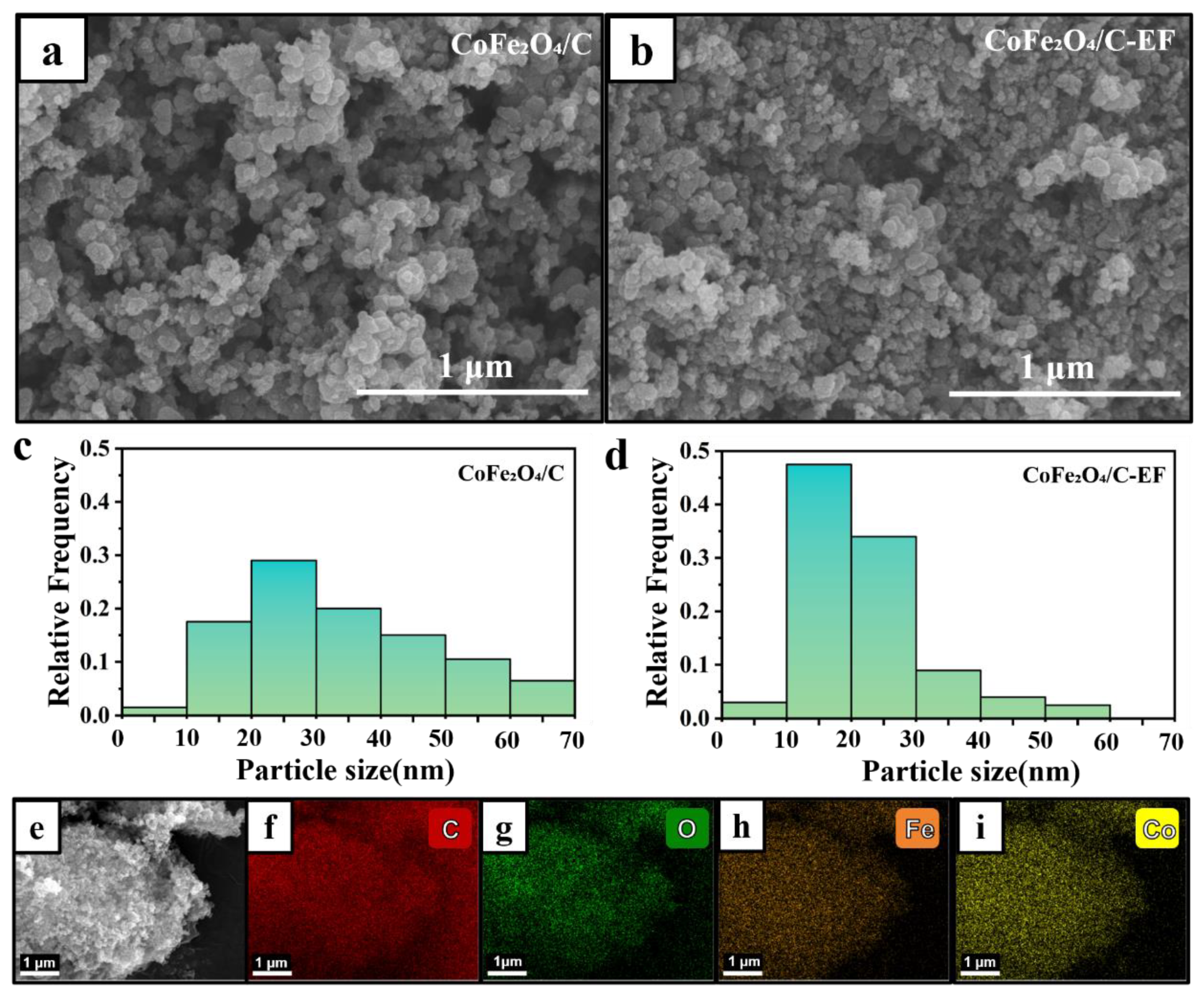 Micromachines 16 00491 g001