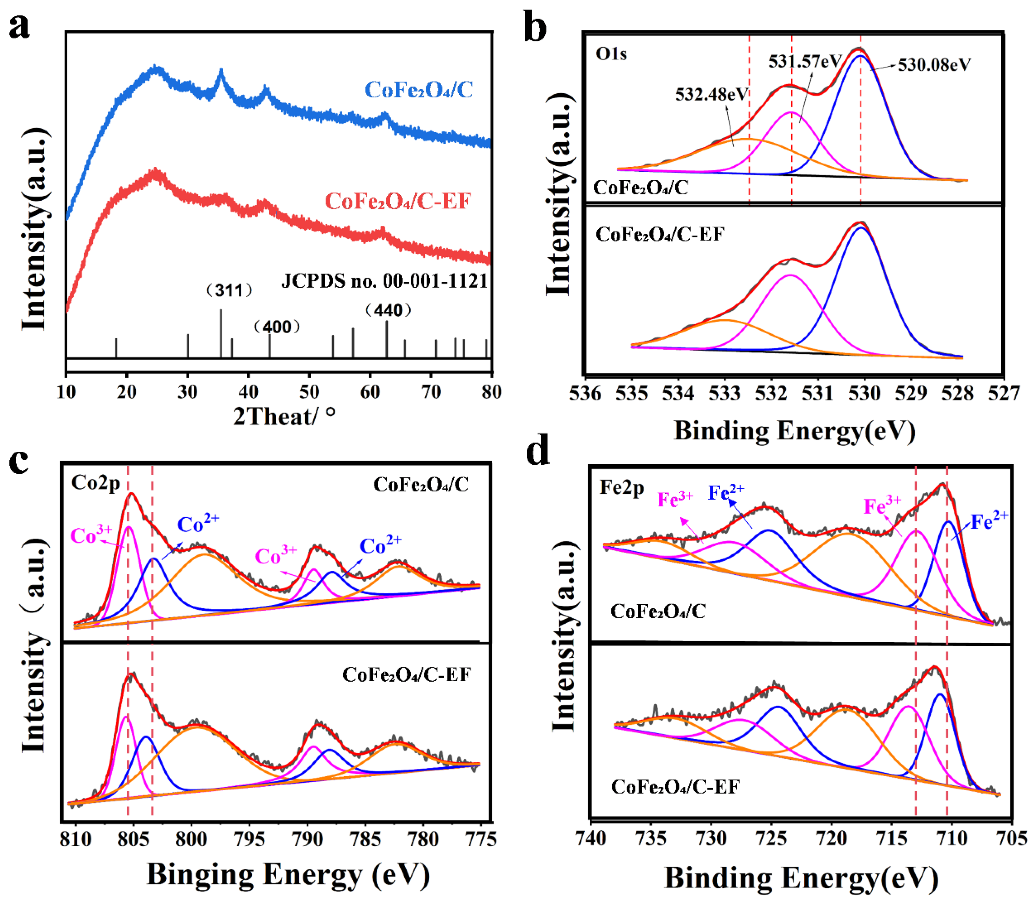 Micromachines 16 00491 g002