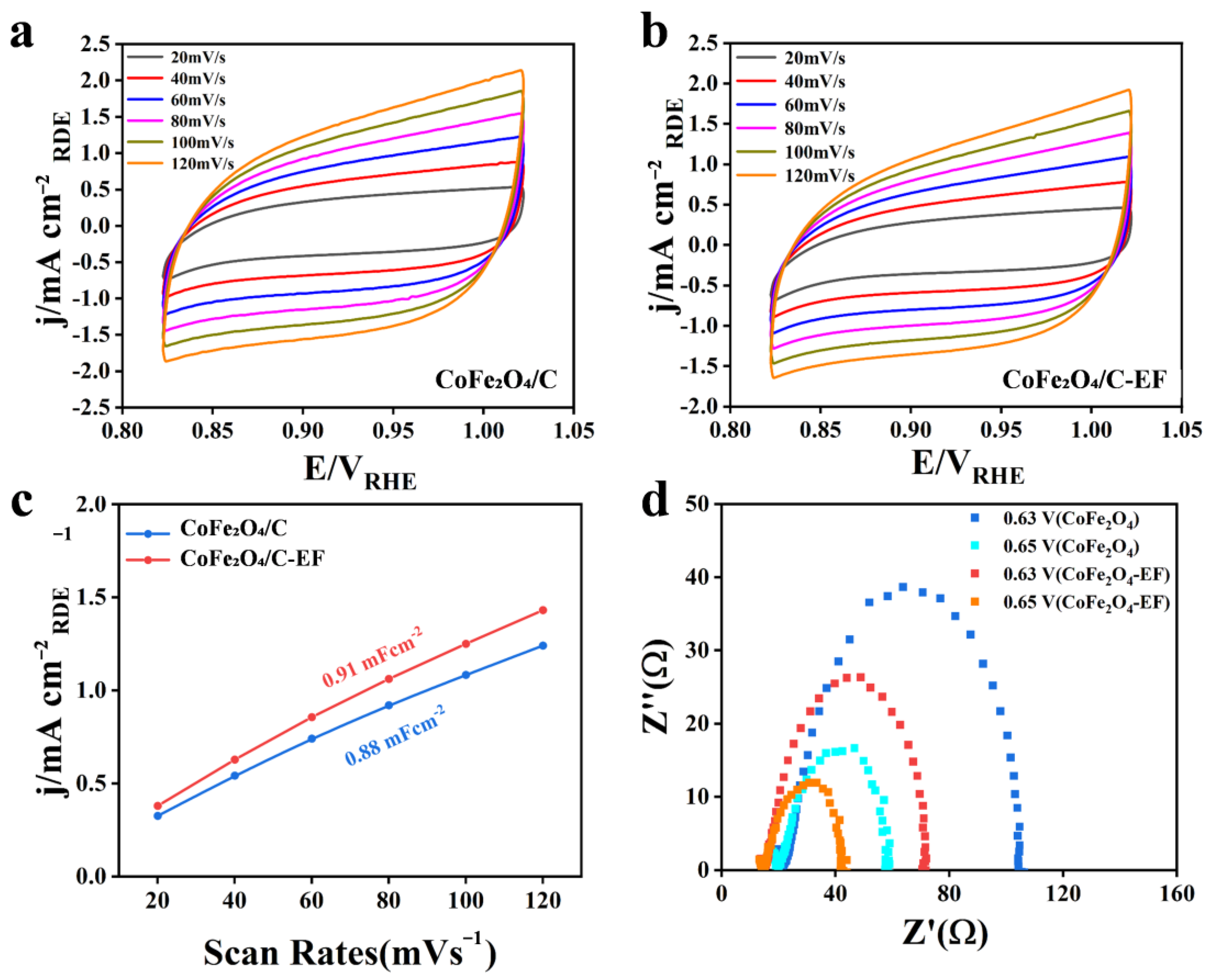 Micromachines 16 00491 g003