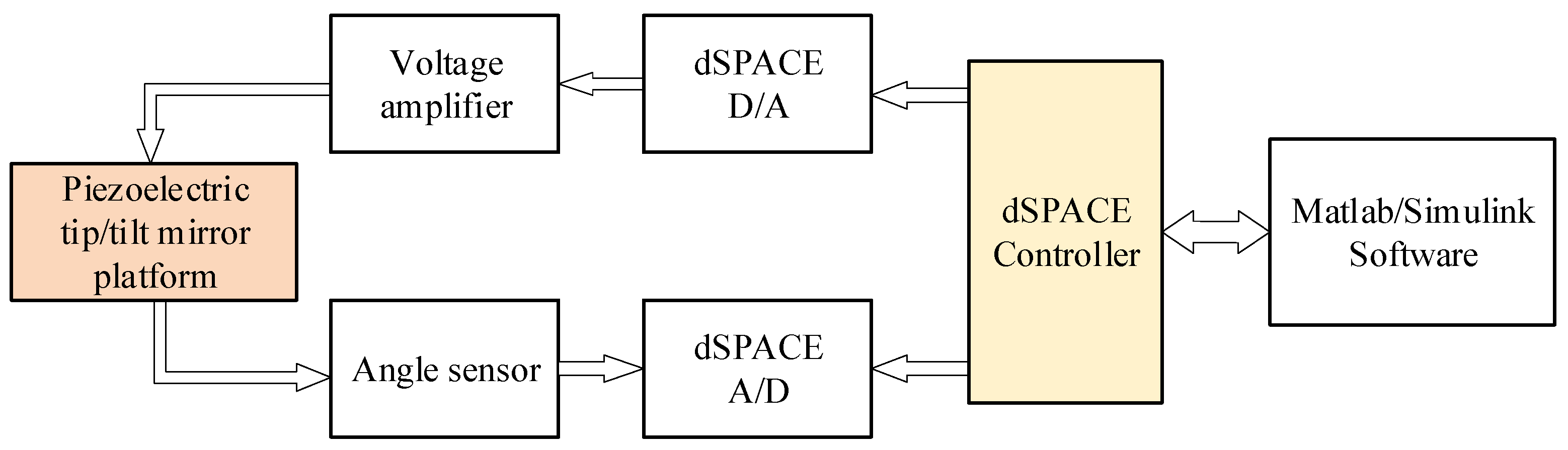 Micromachines 16 00492 g003