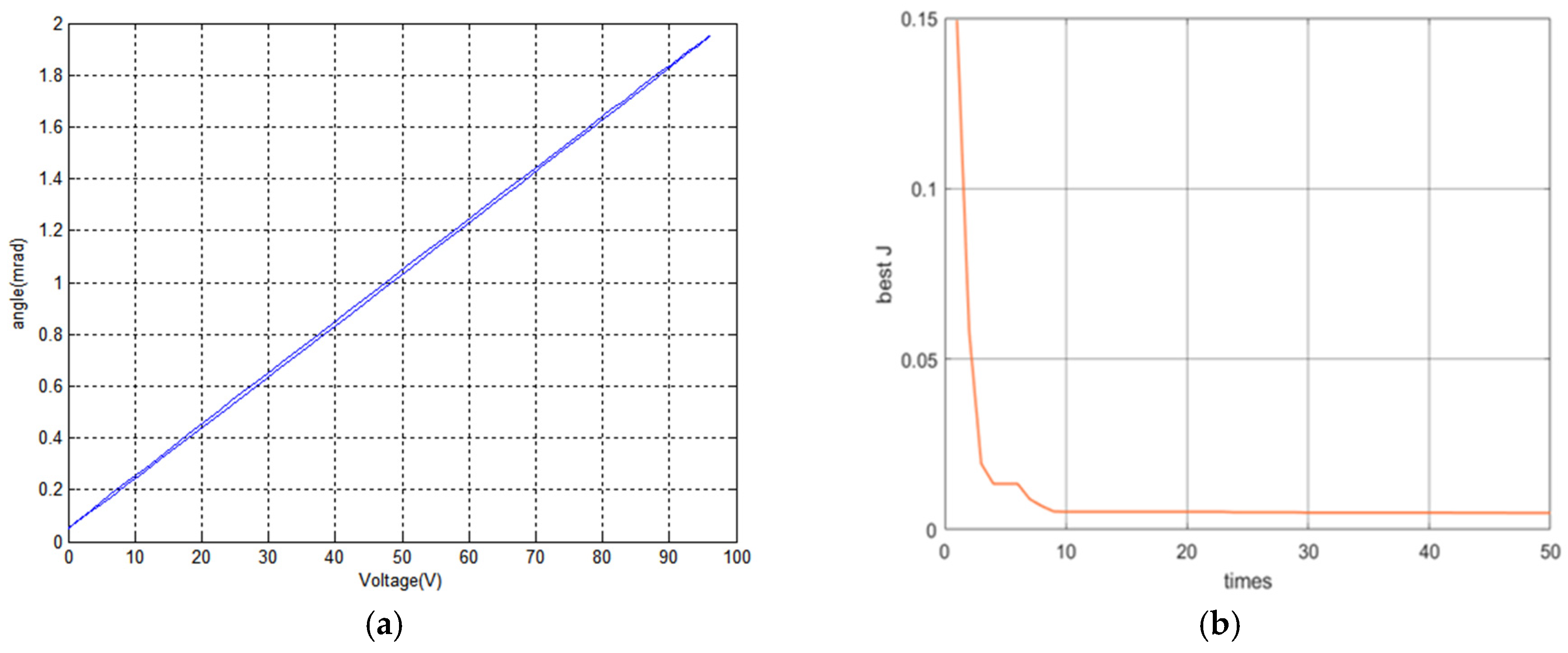 Micromachines 16 00492 g006a