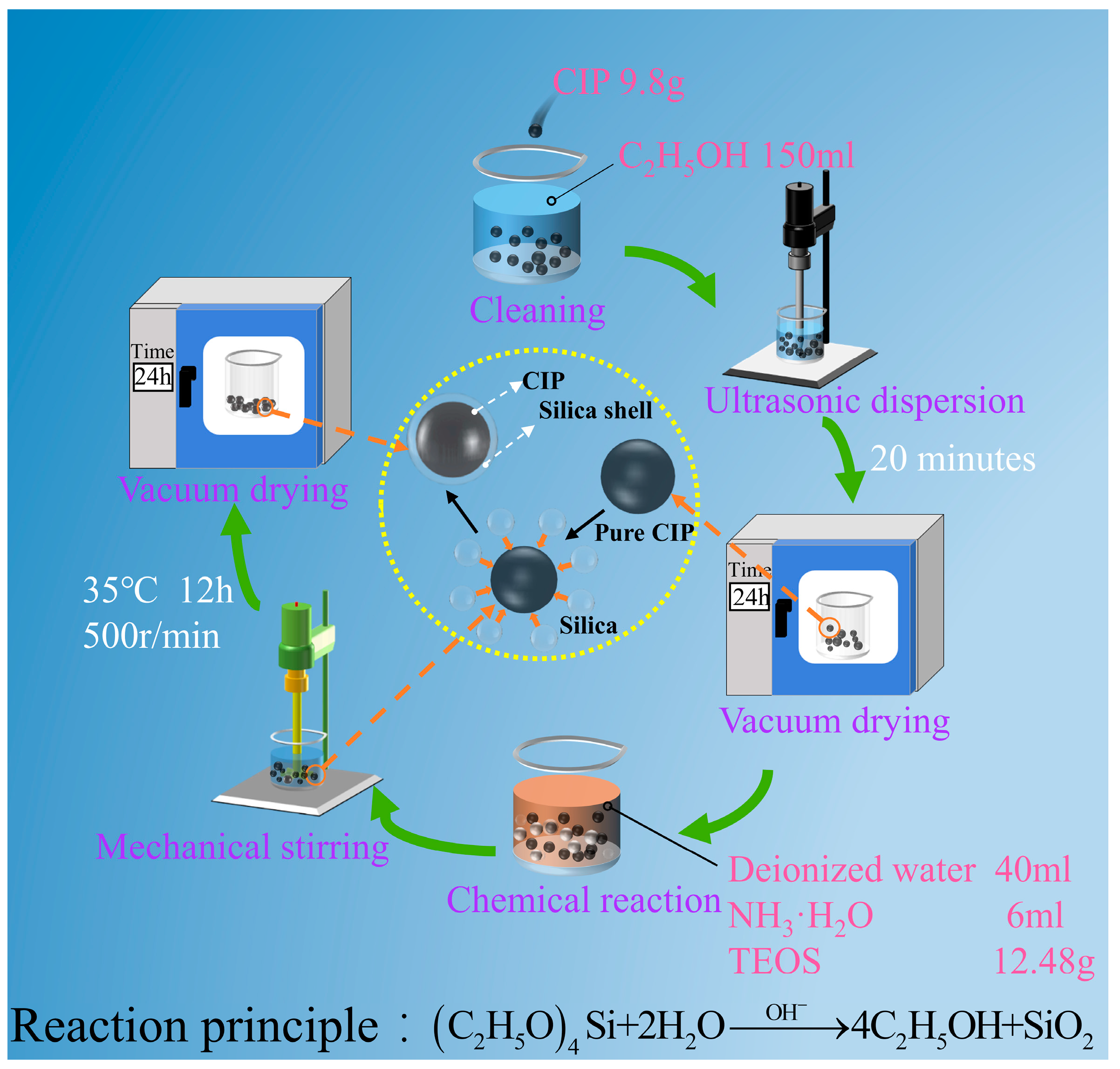 Micromachines 16 00495 g002
