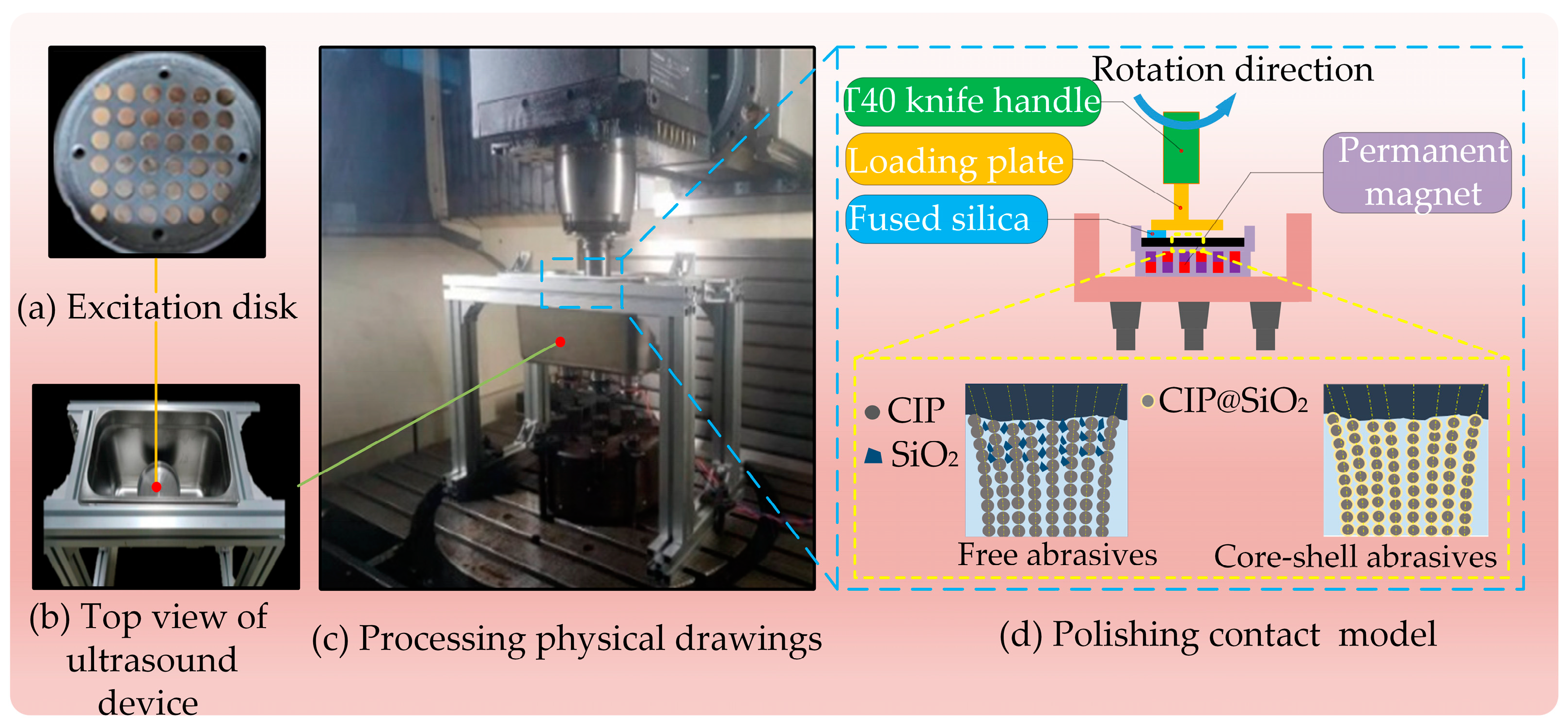 Micromachines 16 00495 g009