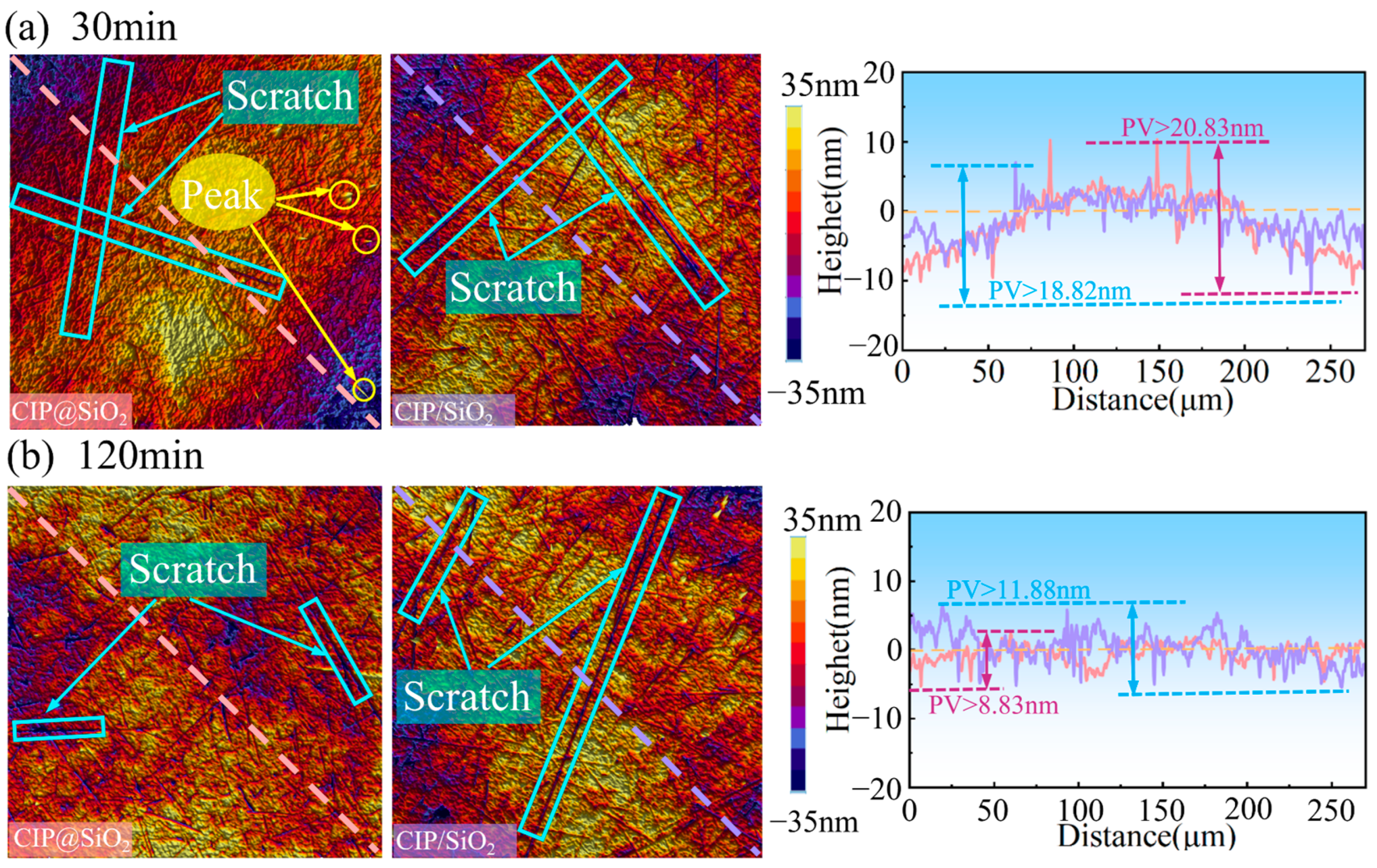 Micromachines 16 00495 g012