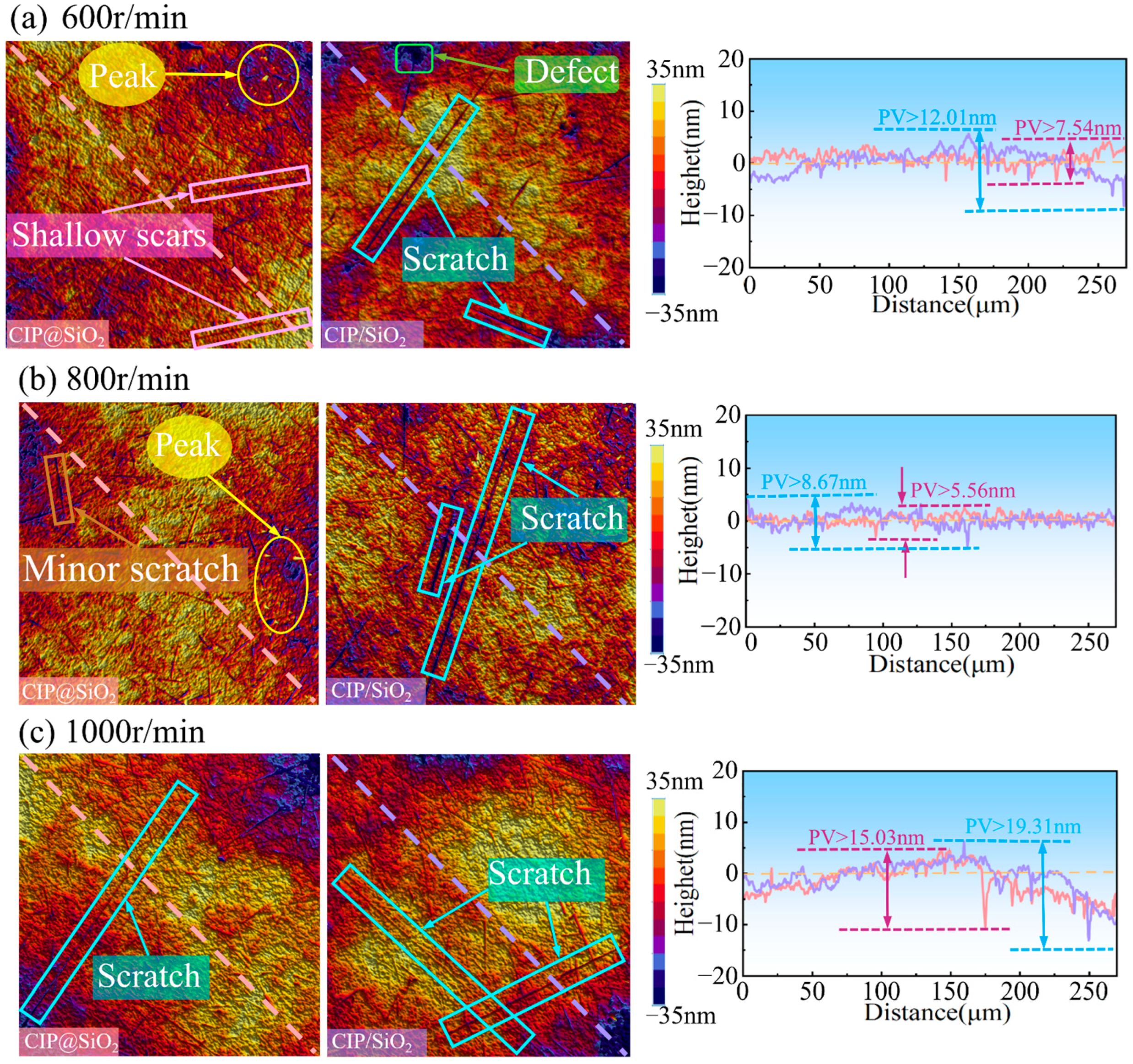 Micromachines 16 00495 g014