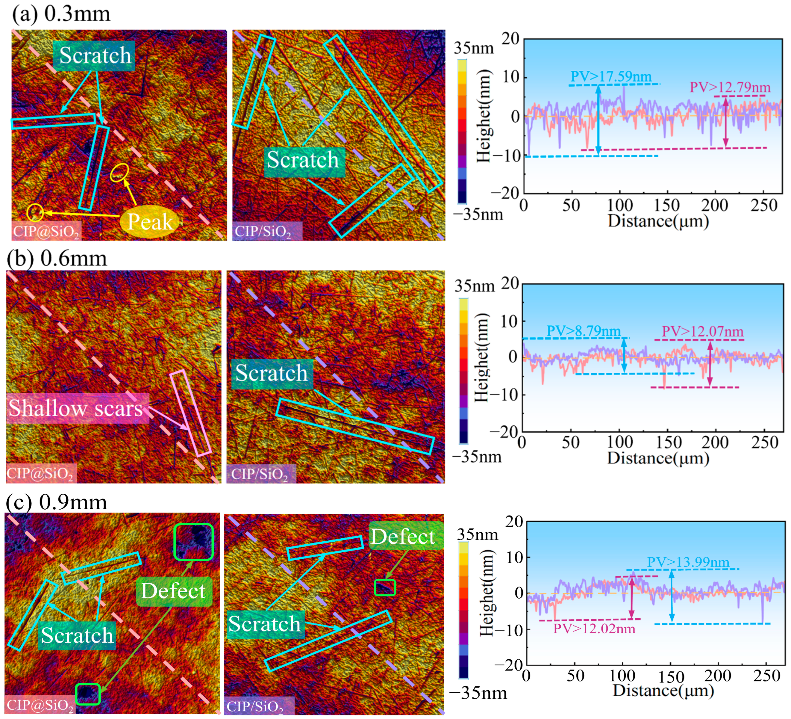 Micromachines 16 00495 g016