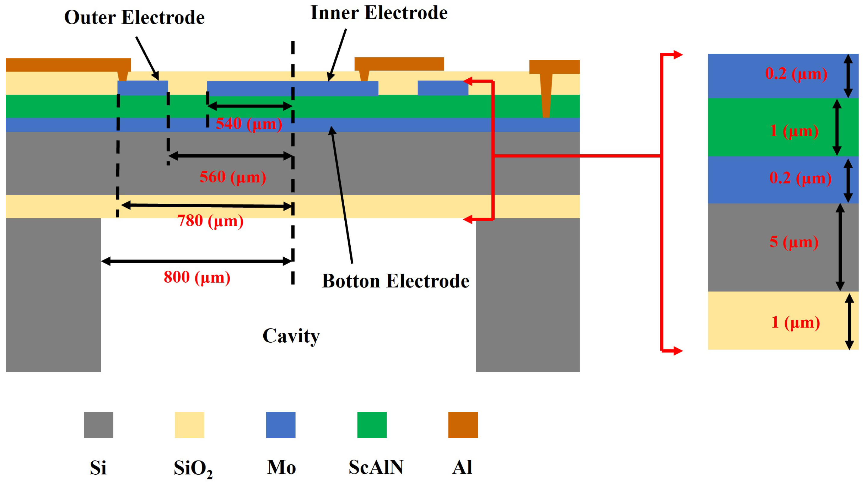 Micromachines 16 00498 g004
