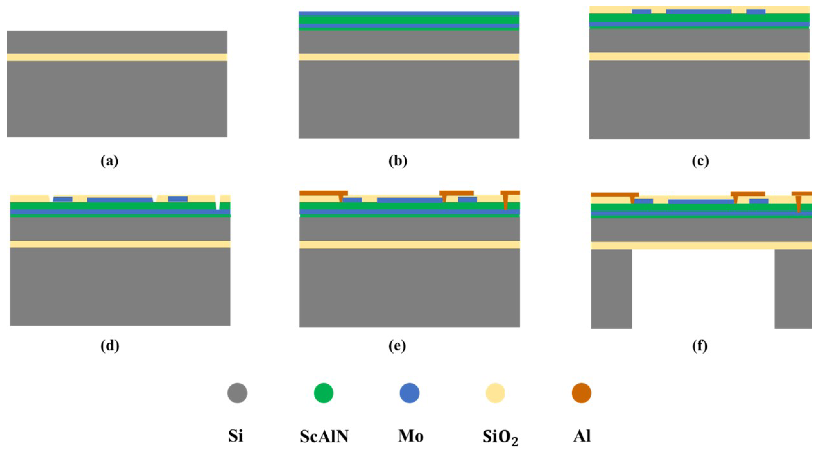 Micromachines 16 00498 g005