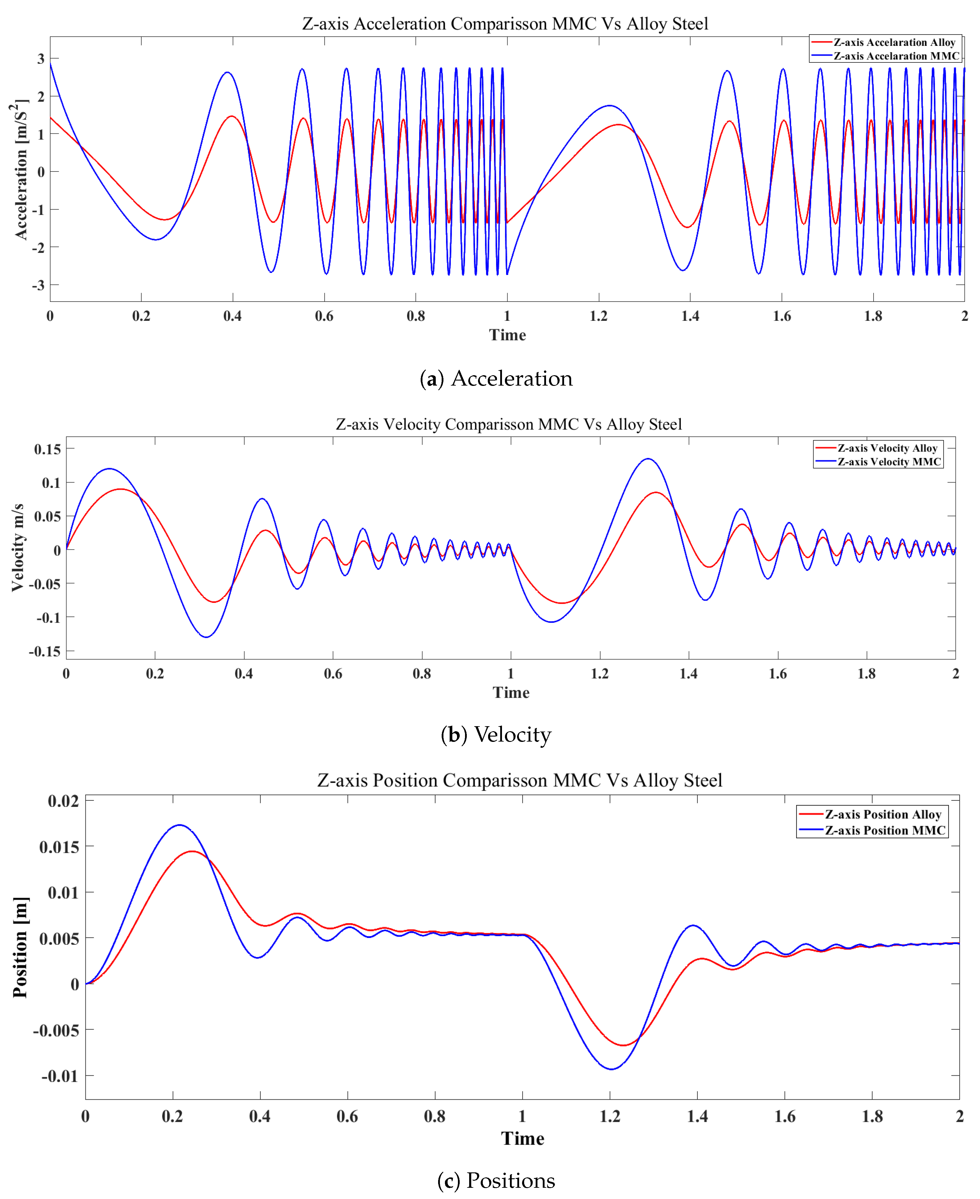 Micromachines 16 00499 g007