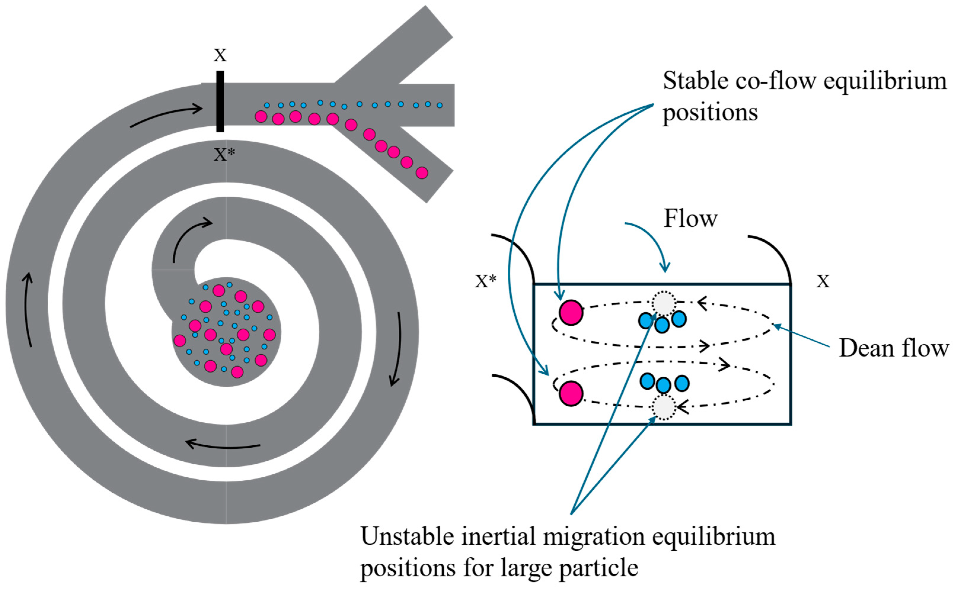 Micromachines 16 00500 g001