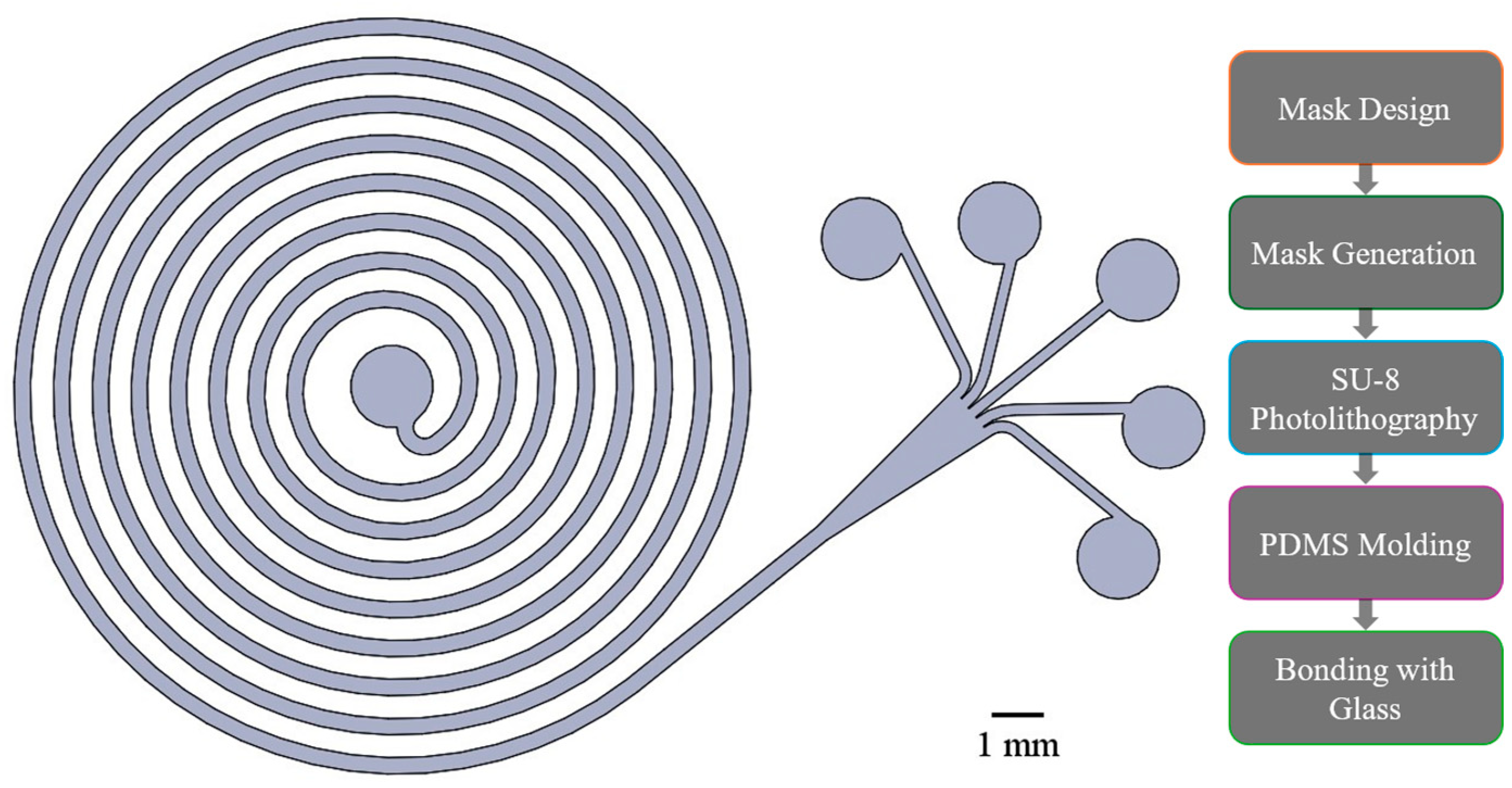 Micromachines 16 00500 g002