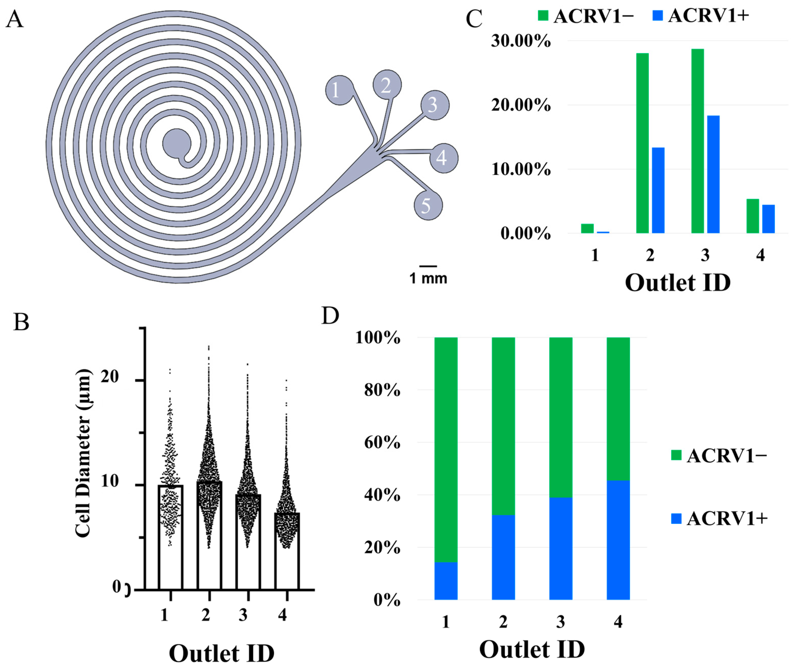 Micromachines 16 00500 g006