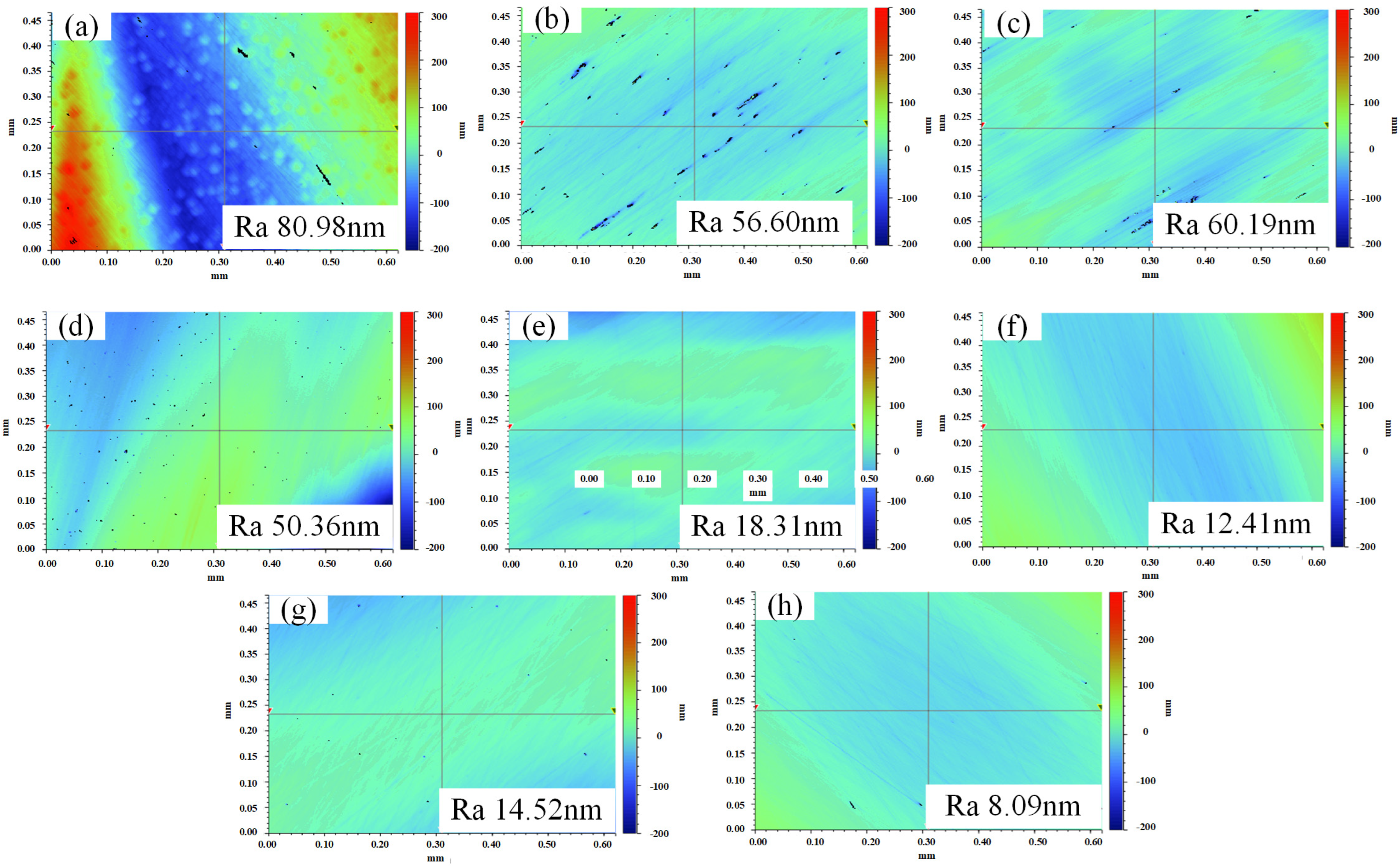 Micromachines 16 00502 g004