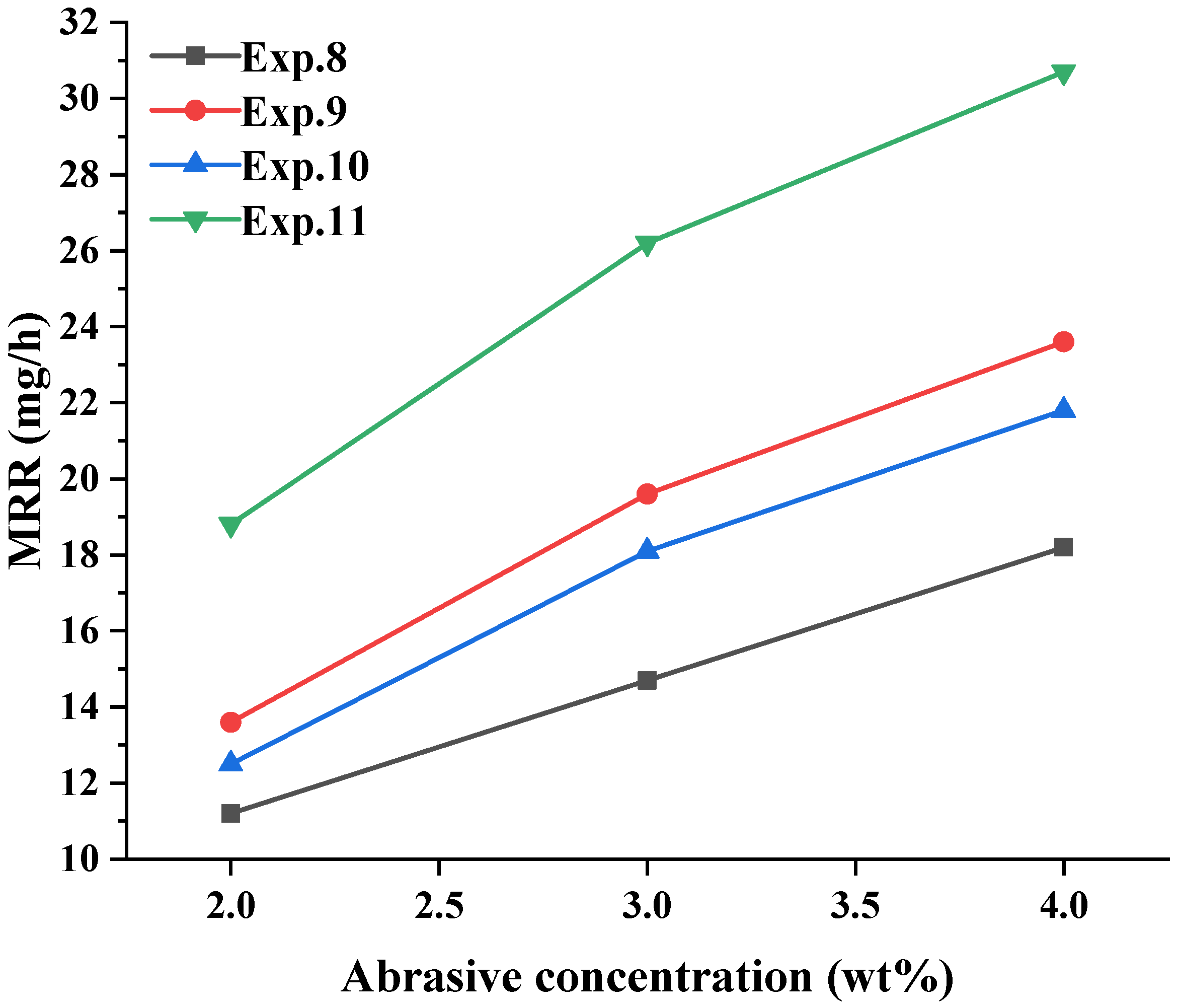Micromachines 16 00502 g005