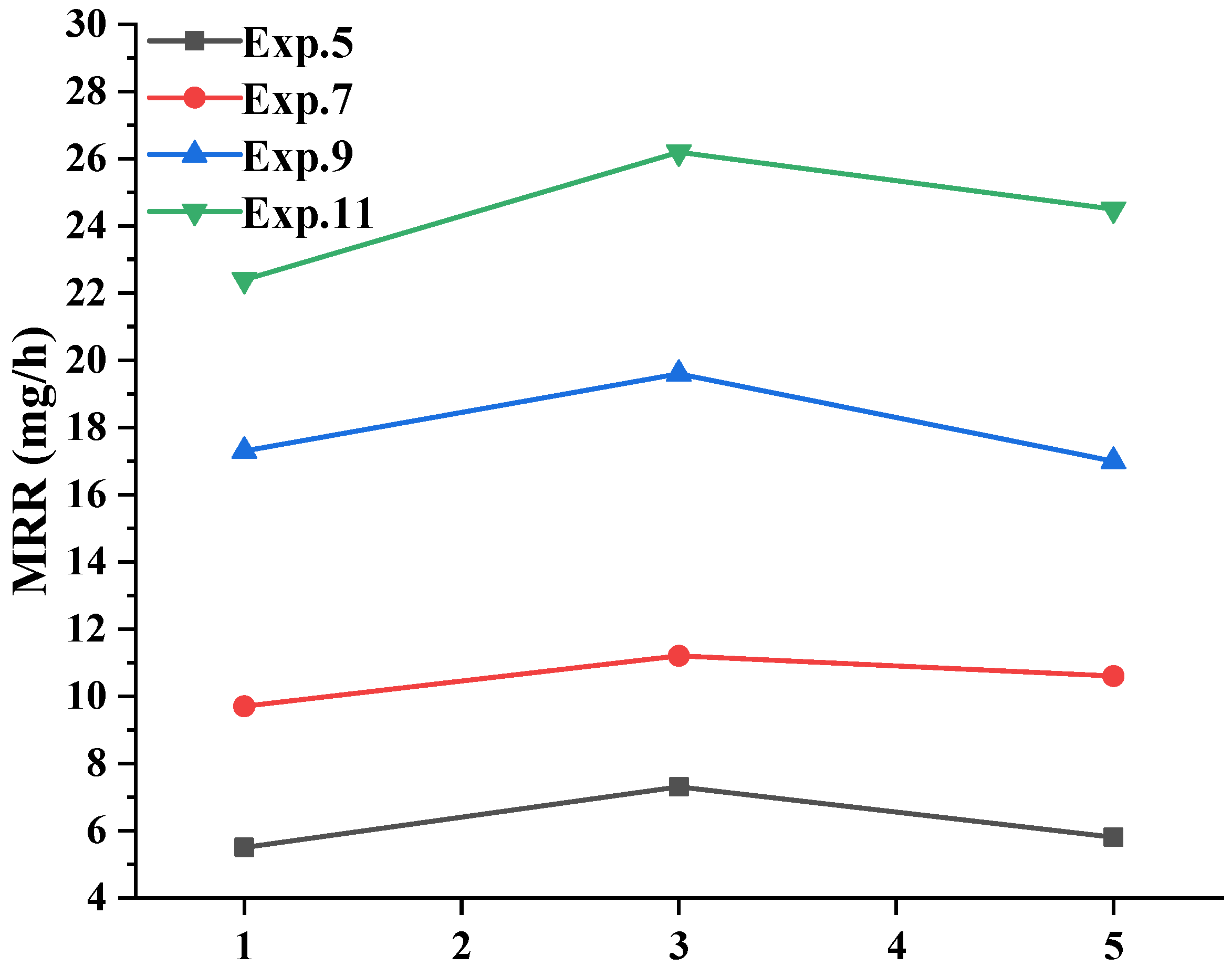 Micromachines 16 00502 g006