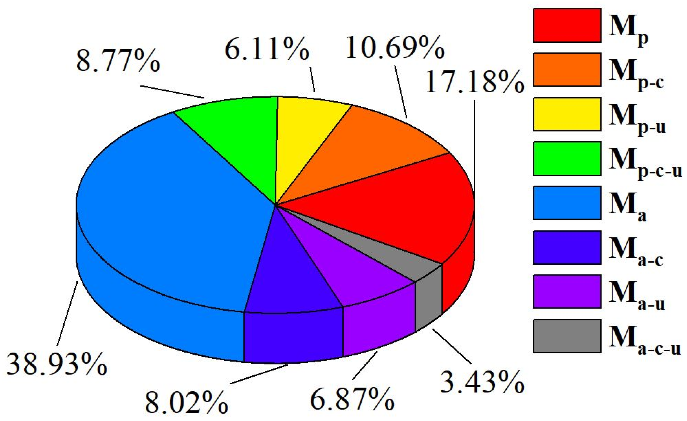 Micromachines 16 00502 g007