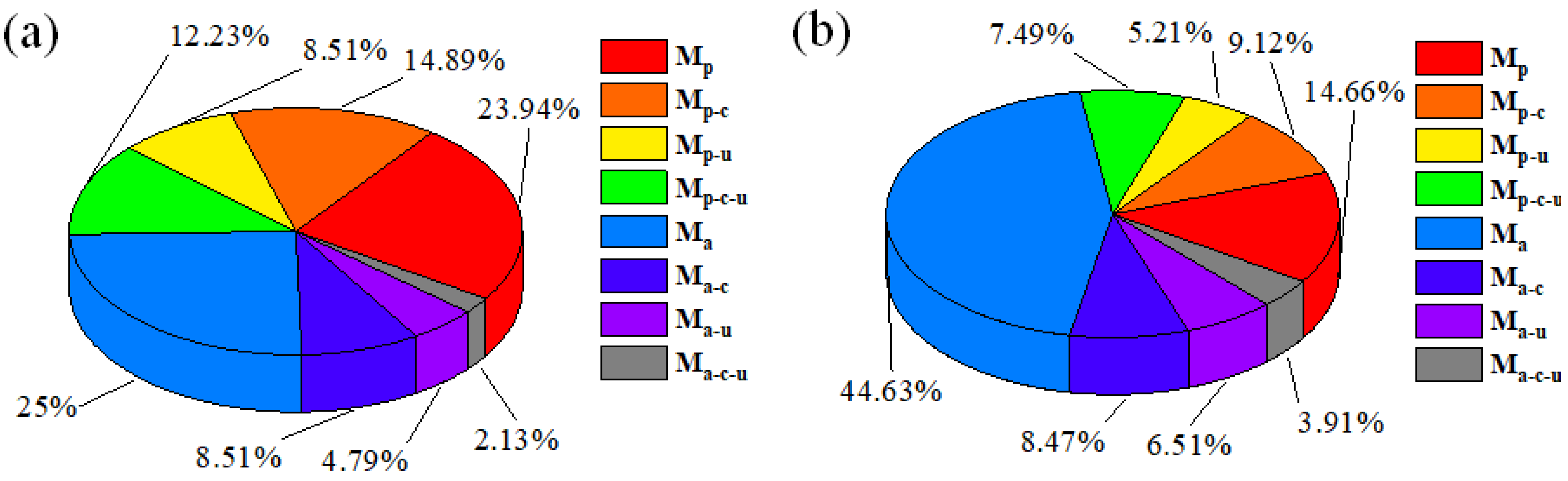 Micromachines 16 00502 g008