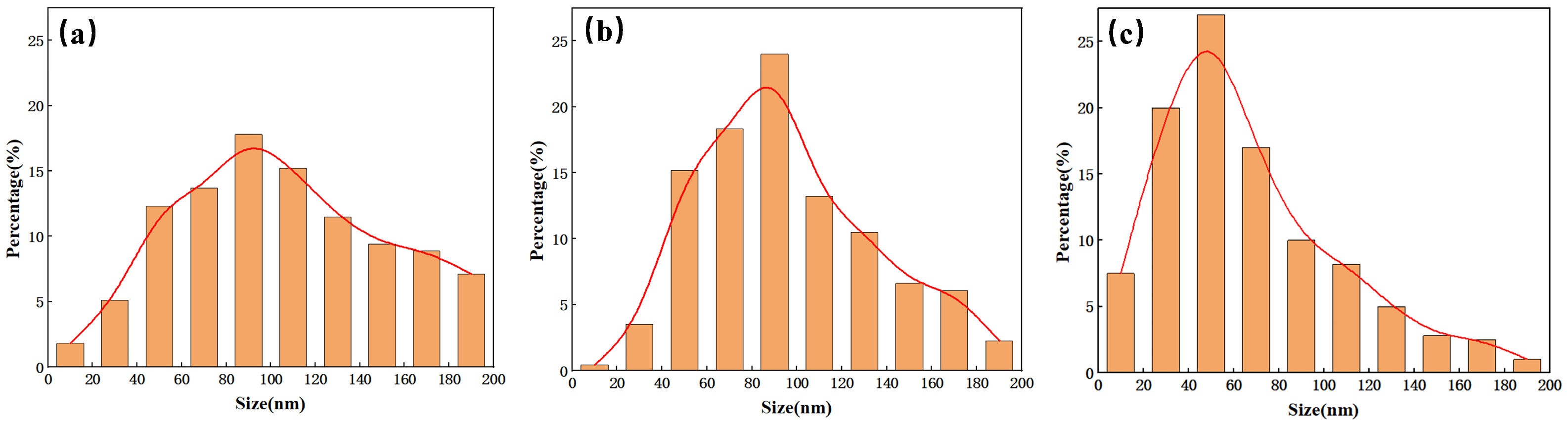 Micromachines 16 00503 g008