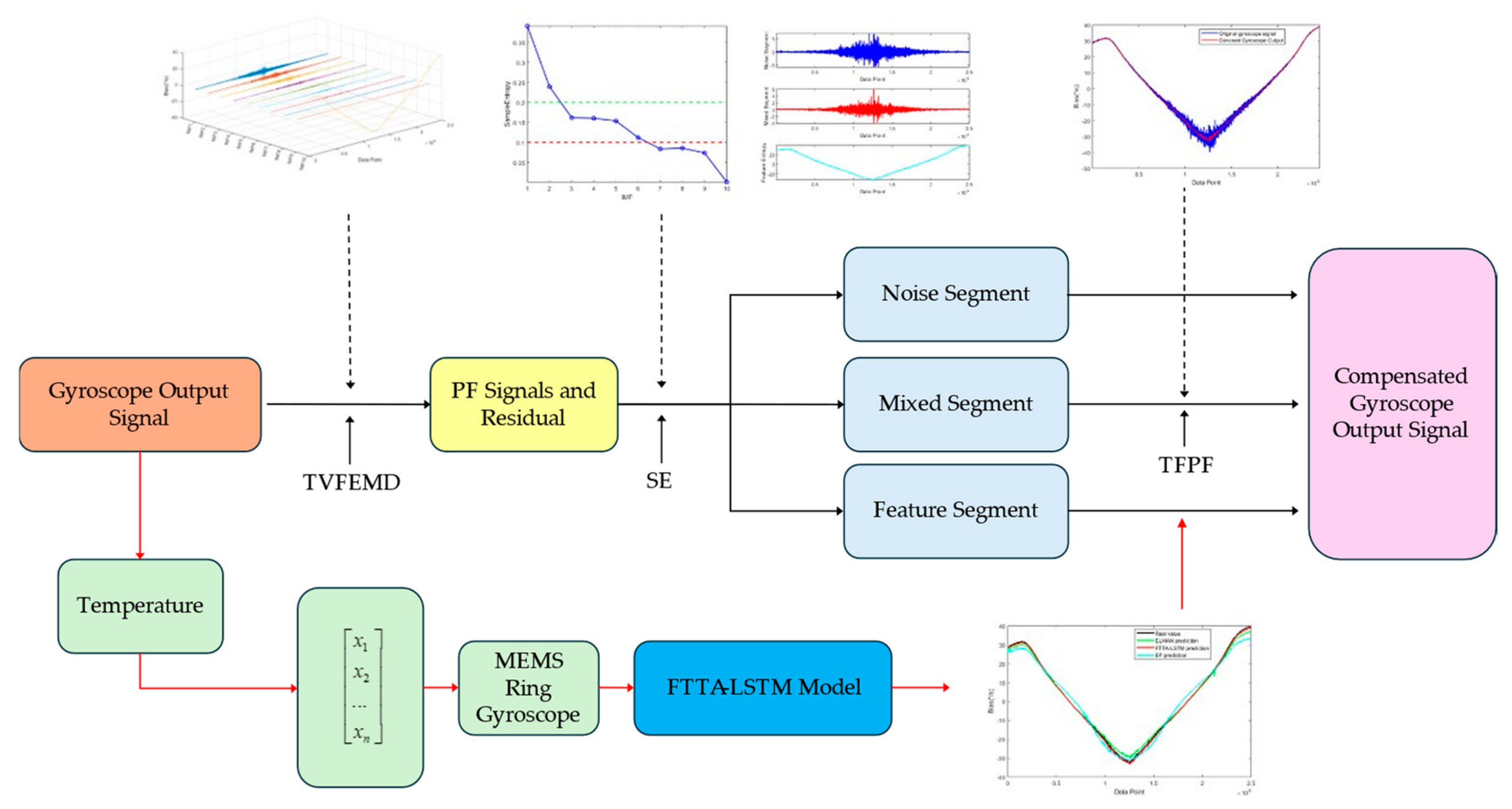 Micromachines 16 00507 g006