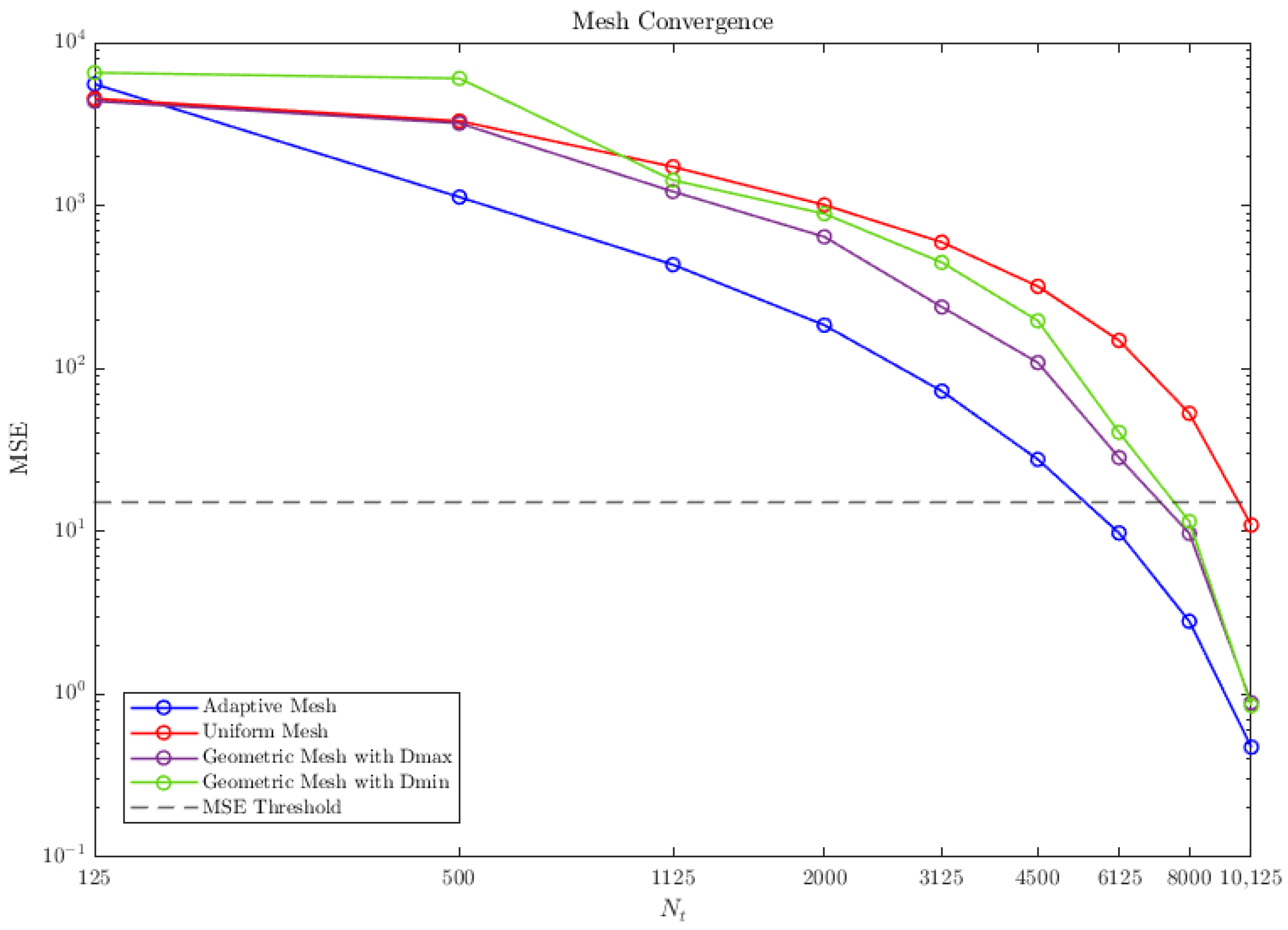 Micromachines 16 00511 g007