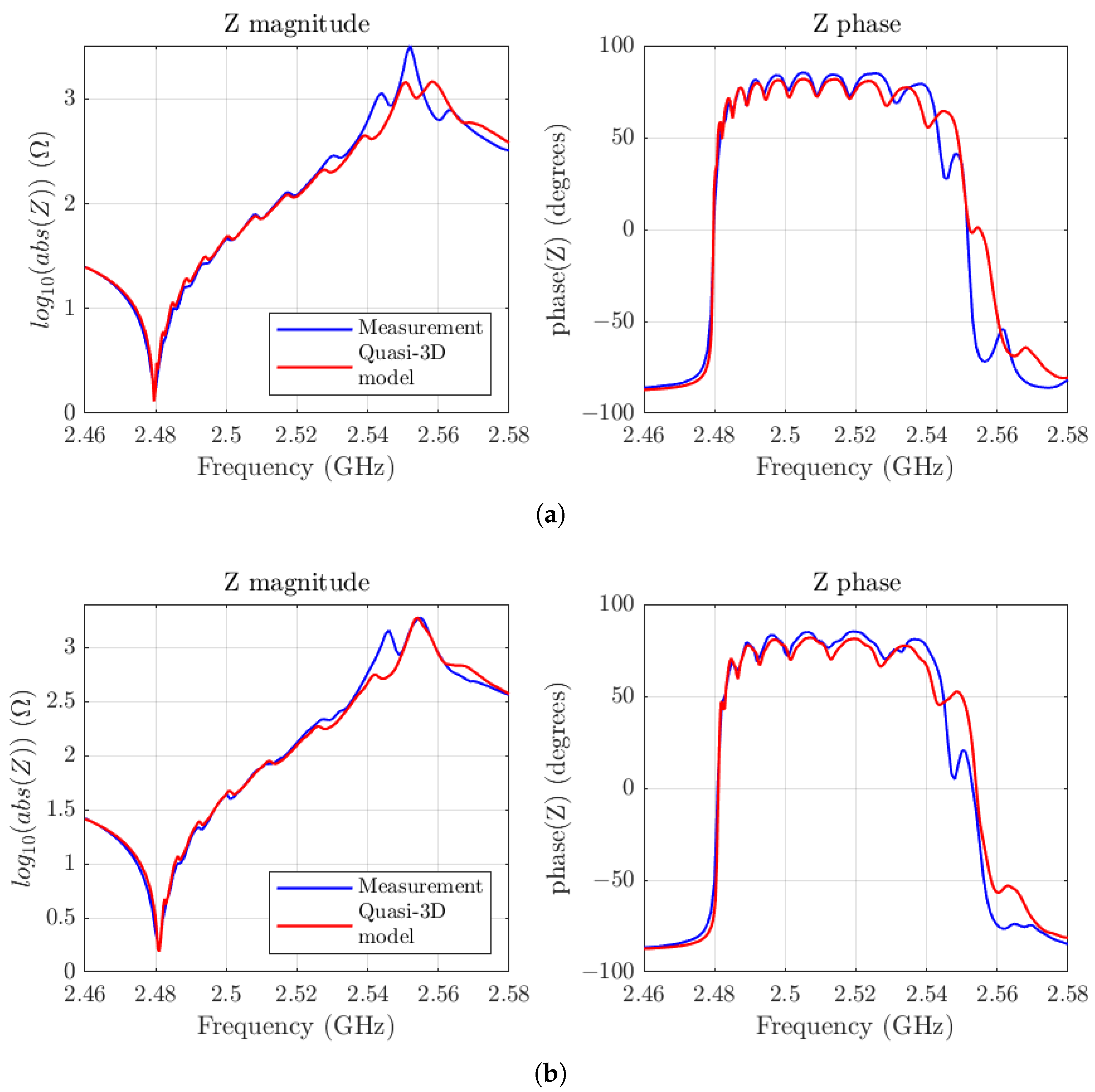 Micromachines 16 00511 g010
