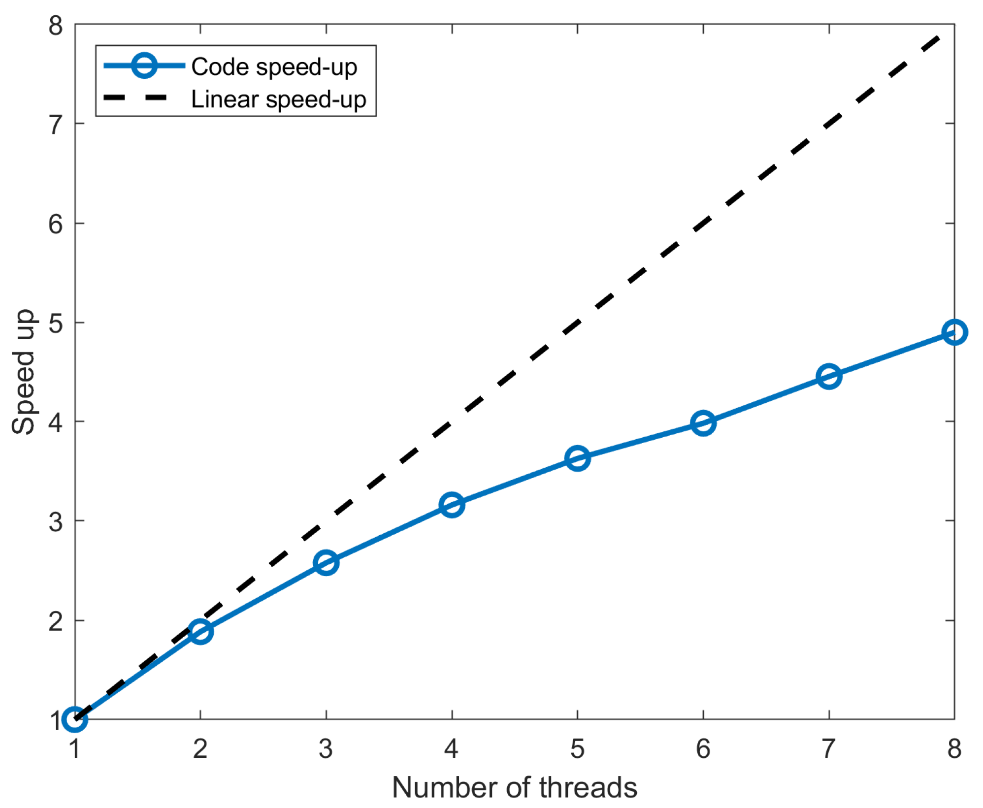 Micromachines 16 00511 g014