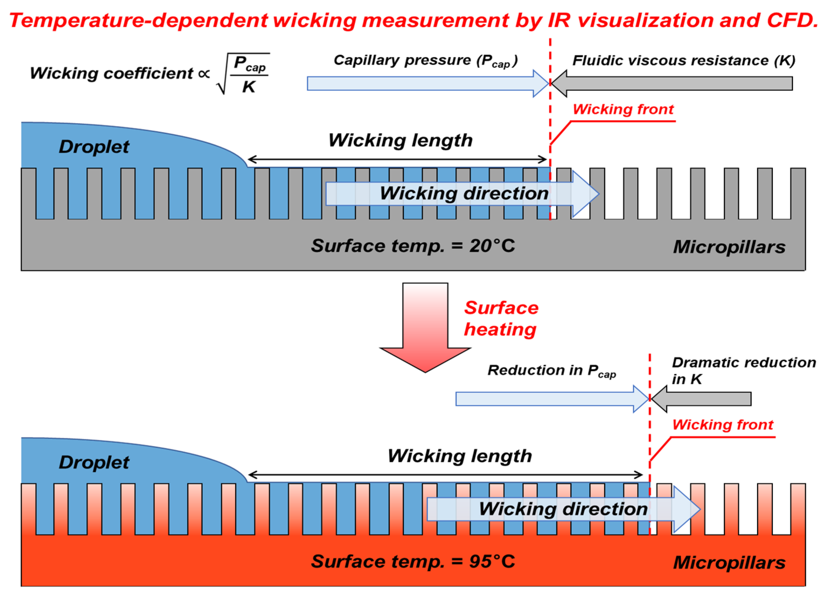 Micromachines 16 00512 g001