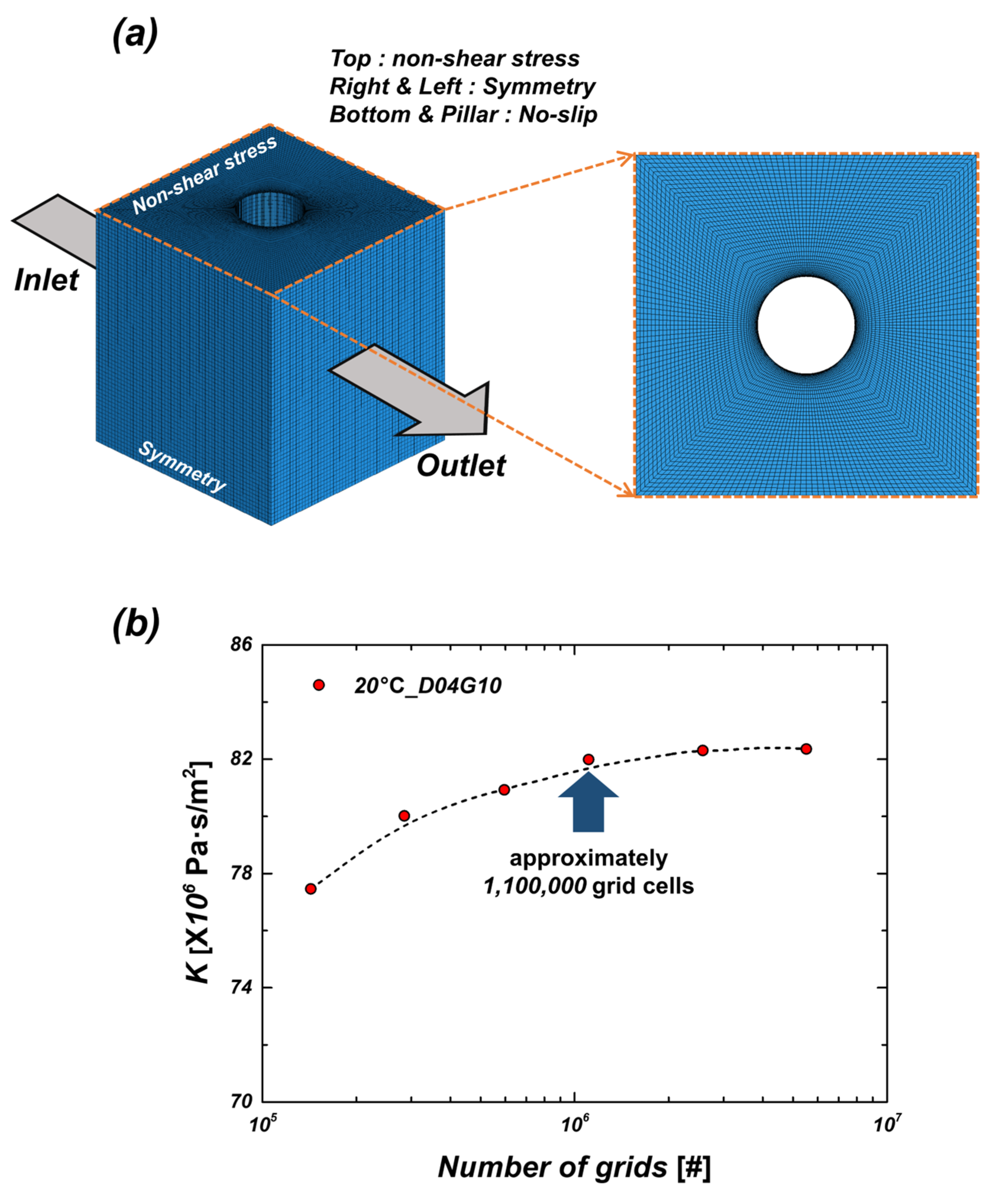 Micromachines 16 00512 g004