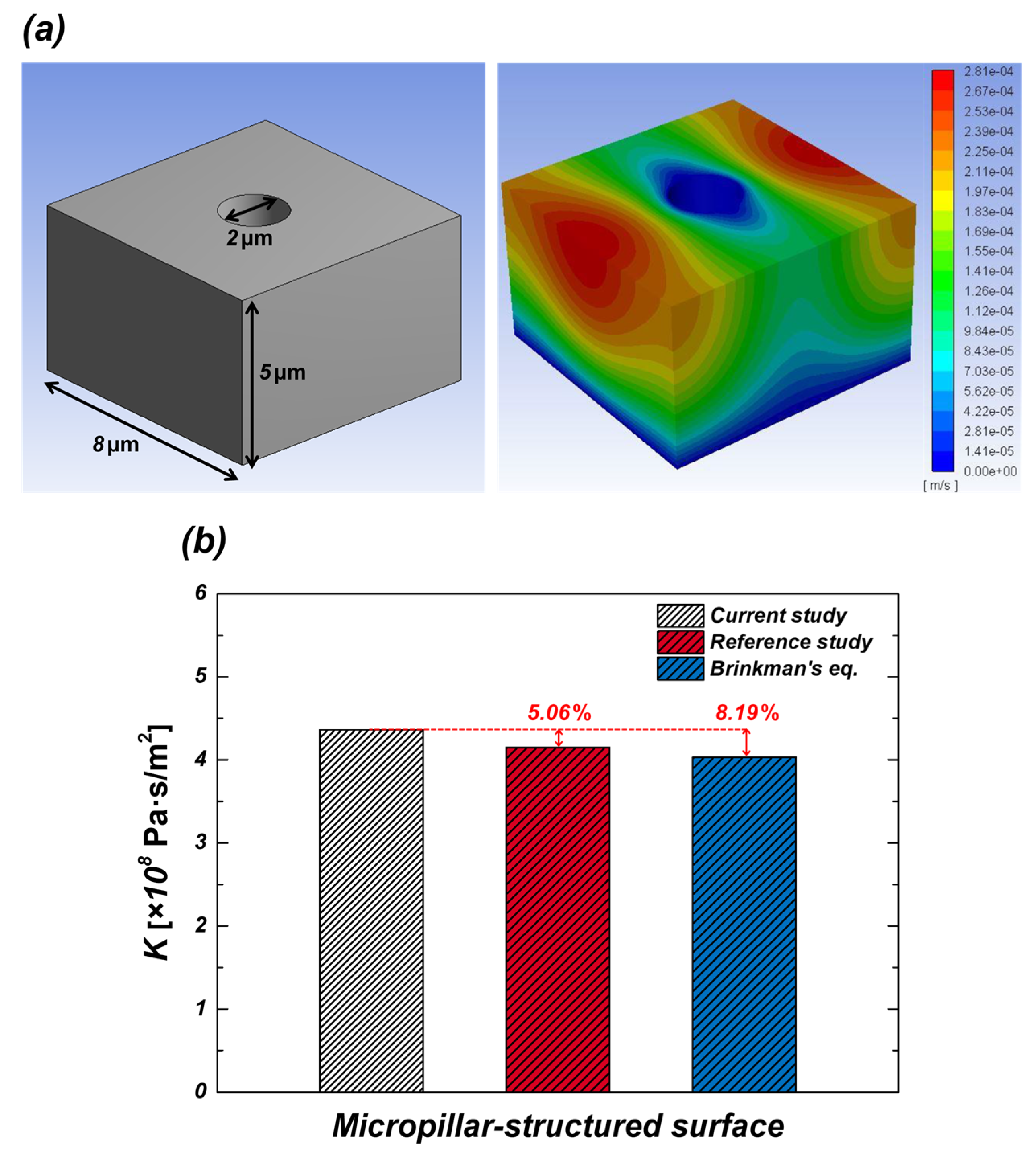 Micromachines 16 00512 g005