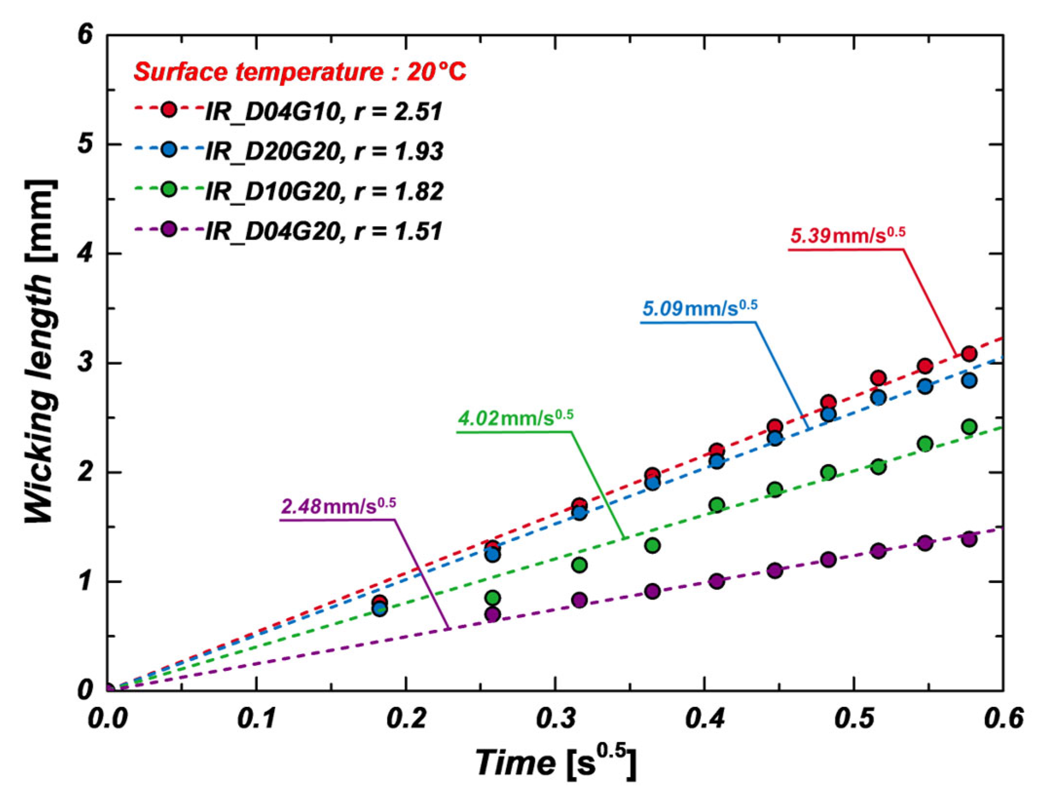 Micromachines 16 00512 g006
